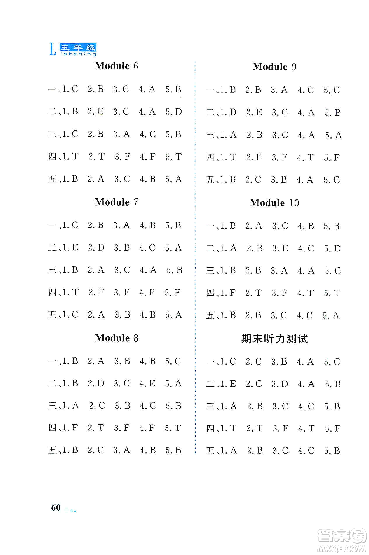 山東科學(xué)技術(shù)出版社2019英語(yǔ)同步聽(tīng)力練習(xí)冊(cè)五年級(jí)上冊(cè)精編版答案