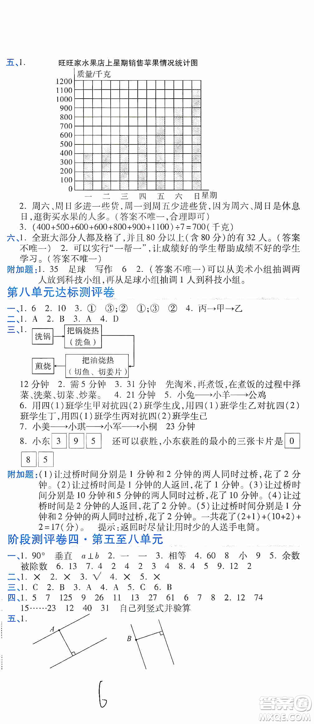 開明出版社2019期末100分沖刺卷四年級數(shù)學上冊人教版答案