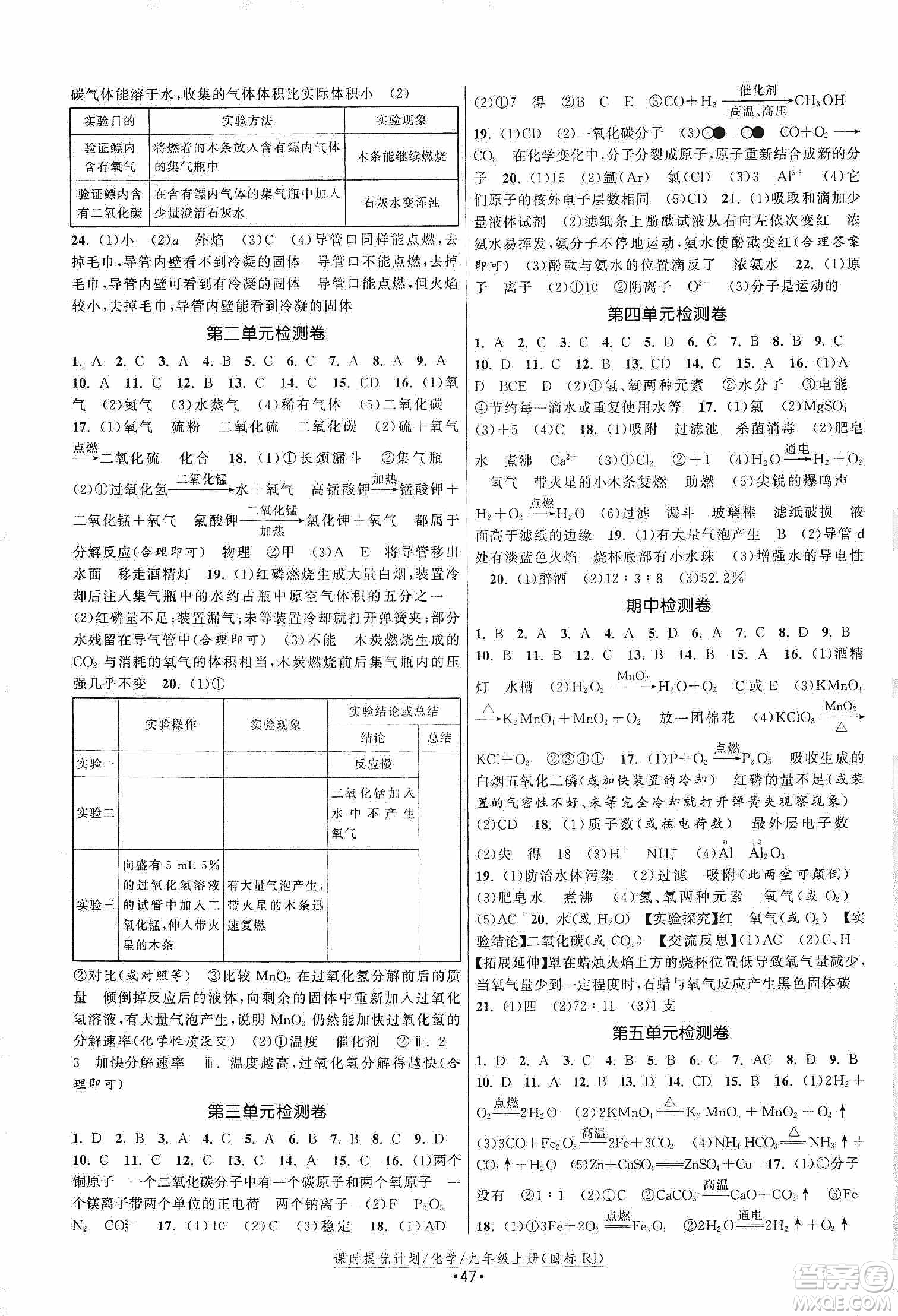 江蘇人民出版社2019課時提優(yōu)計劃作業(yè)本九年級化學(xué)上冊國標(biāo)人教版答案