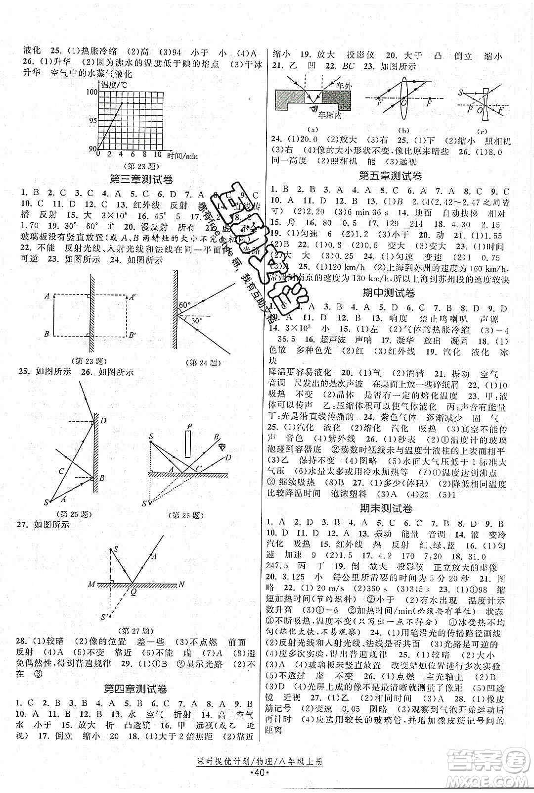 江蘇人民出版社2019課時(shí)提優(yōu)計(jì)劃作業(yè)本八年級(jí)物理上冊(cè)國(guó)標(biāo)蘇科版答案