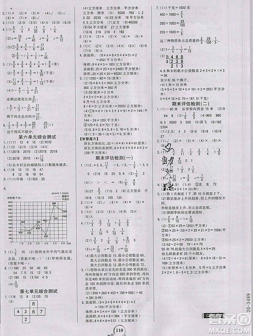 延邊大學出版社2020新版世紀金榜金榜小博士五年級數(shù)學下冊青島版答案