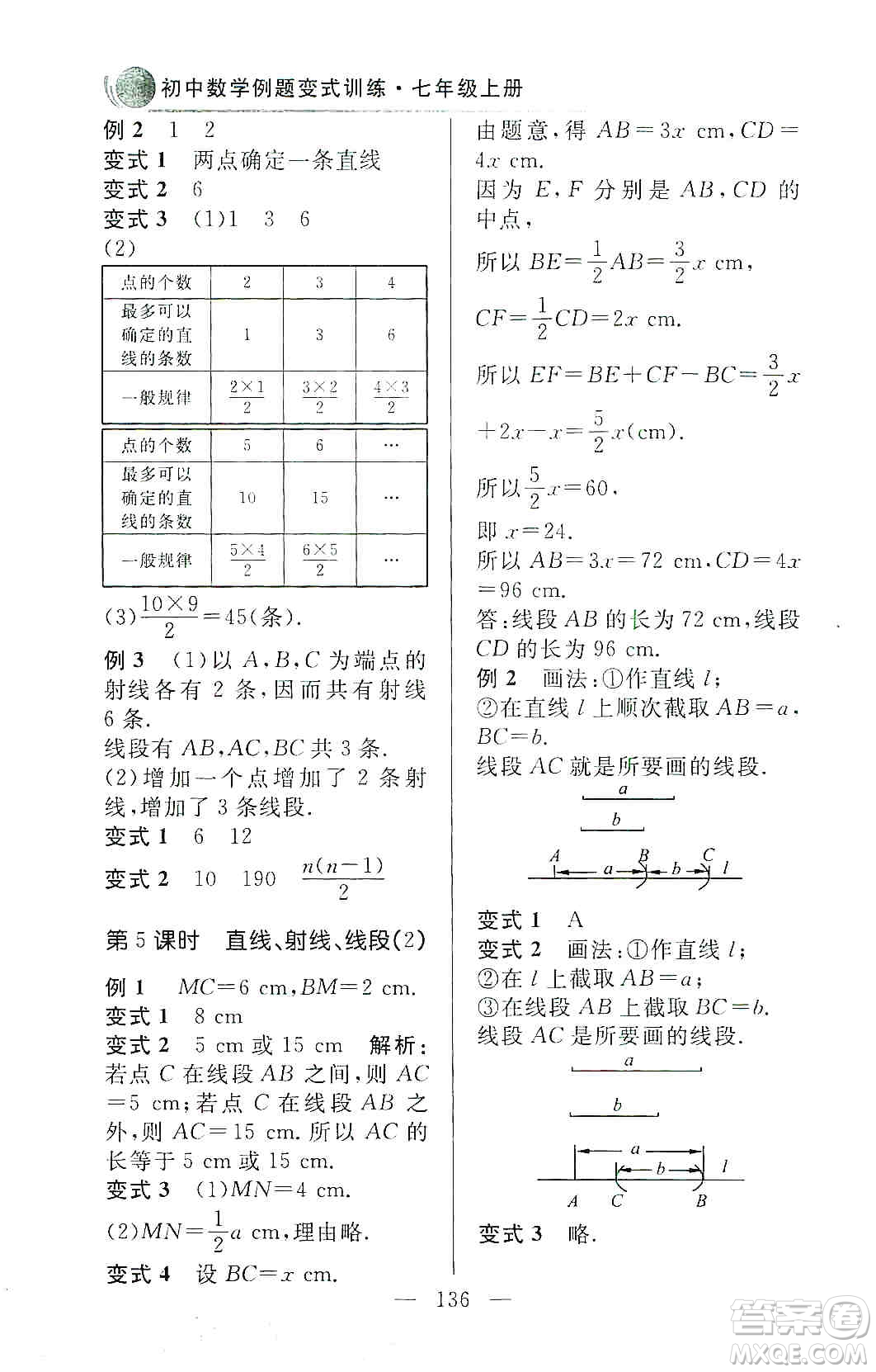 齊魯書社2019初中數(shù)學(xué)例題變式訓(xùn)練七年級上冊人教版答案