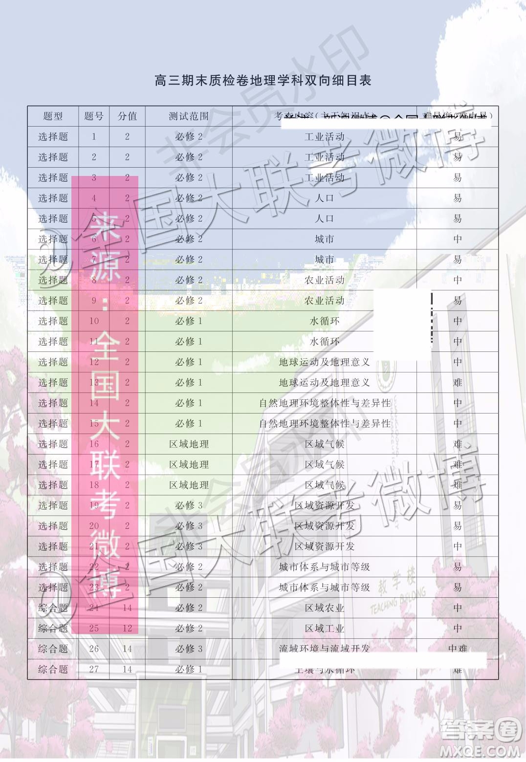 2020屆河北邯鄲高三12月質(zhì)量檢測地理試題答案