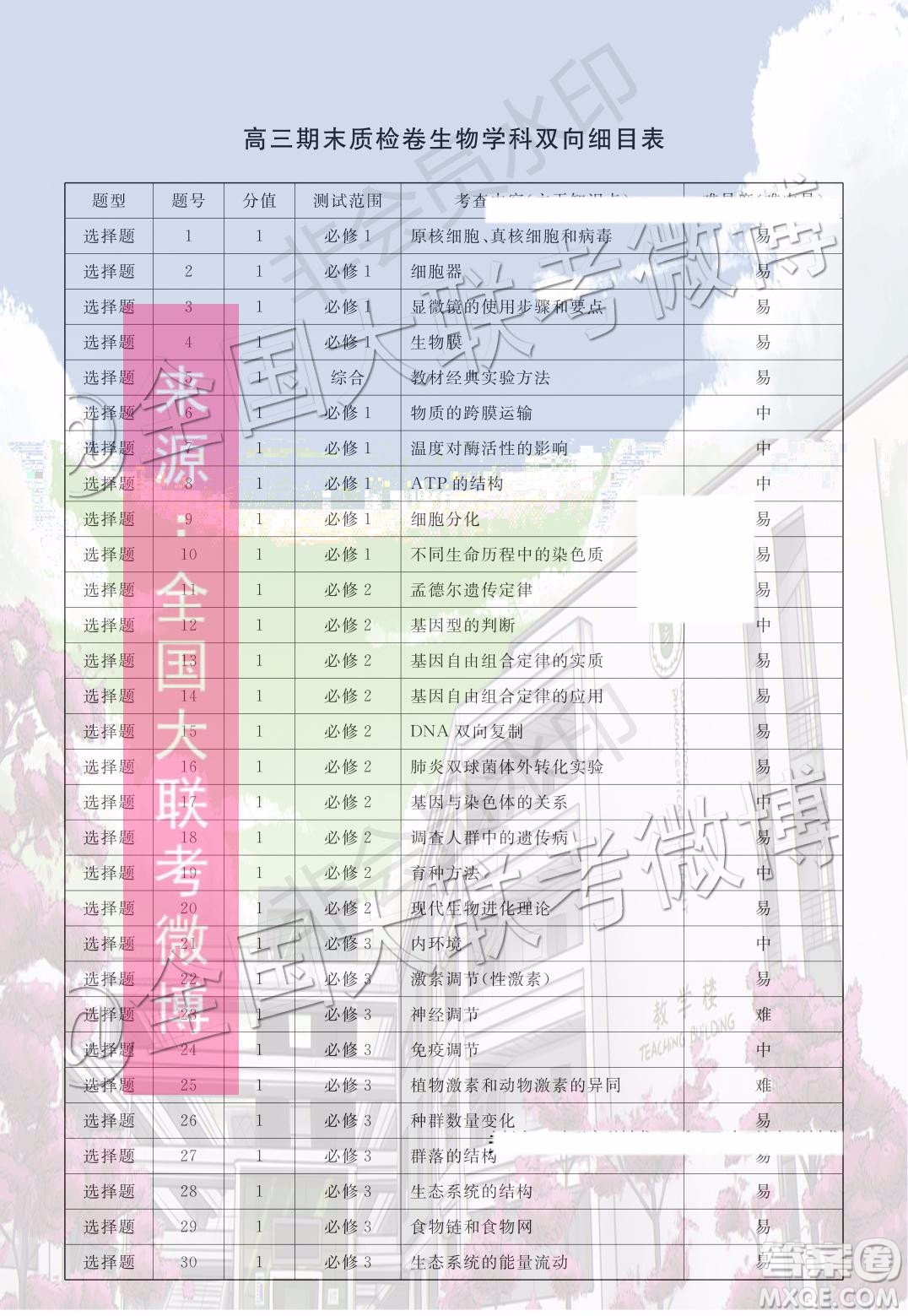 2020屆河北邯鄲高三12月質(zhì)量檢測(cè)生物試題答案