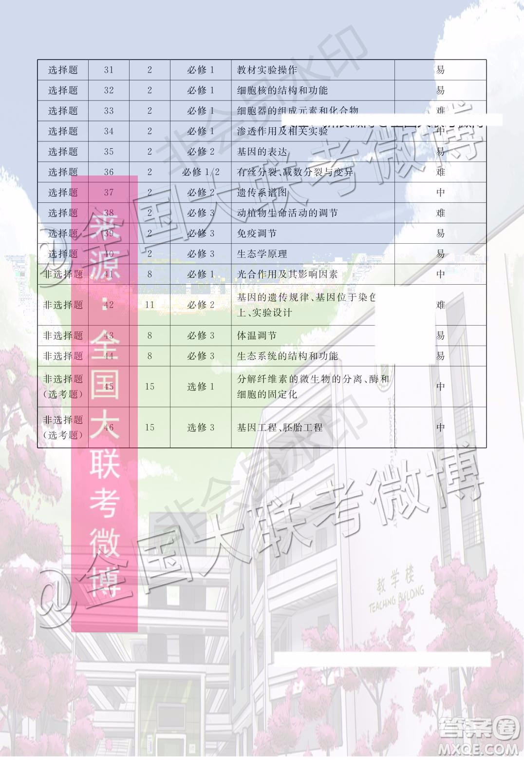2020屆河北邯鄲高三12月質(zhì)量檢測(cè)生物試題答案