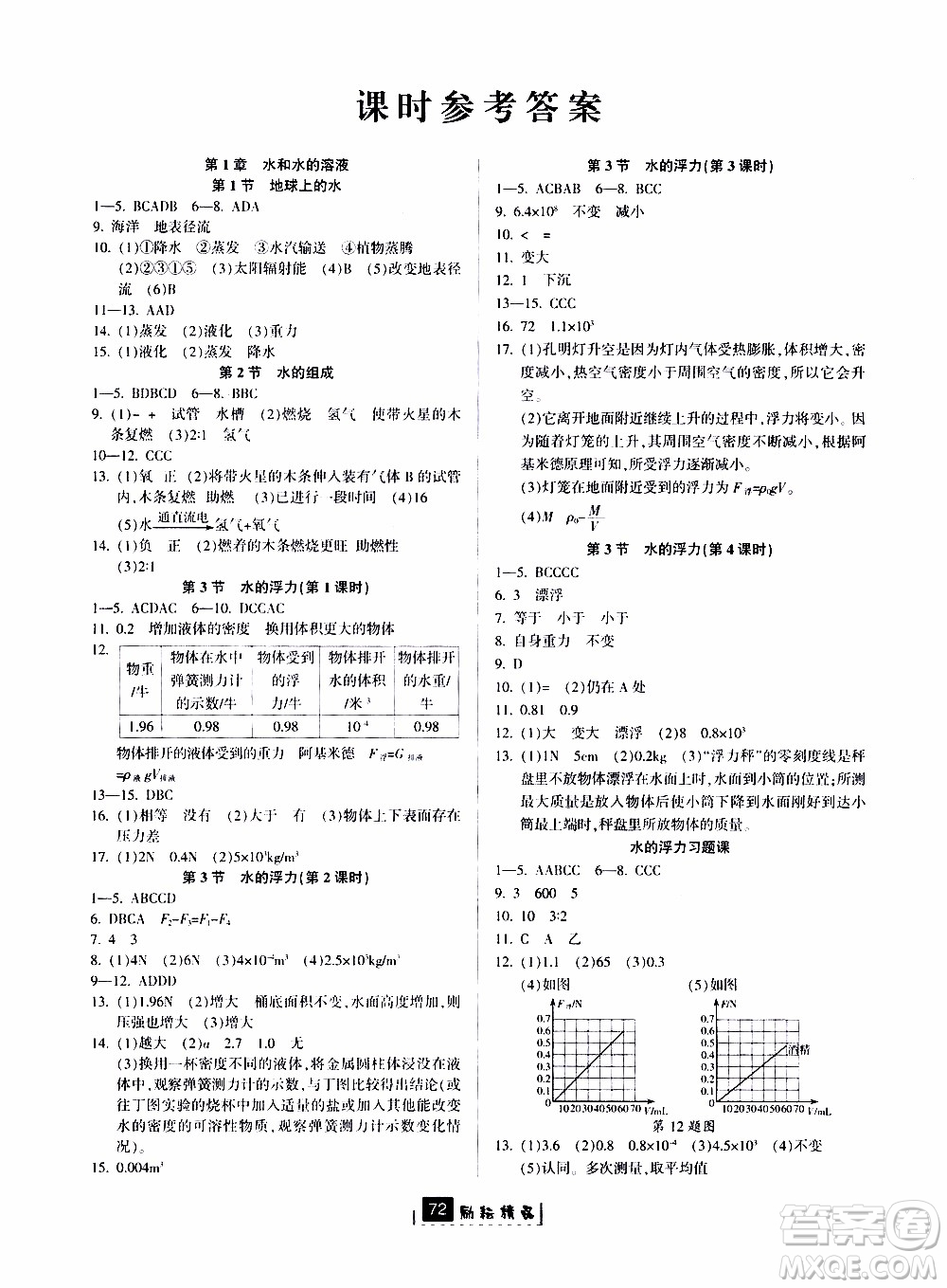 勵(lì)耘書業(yè)2019版勵(lì)耘新同步科學(xué)八年級(jí)上冊(cè)浙教版參考答案