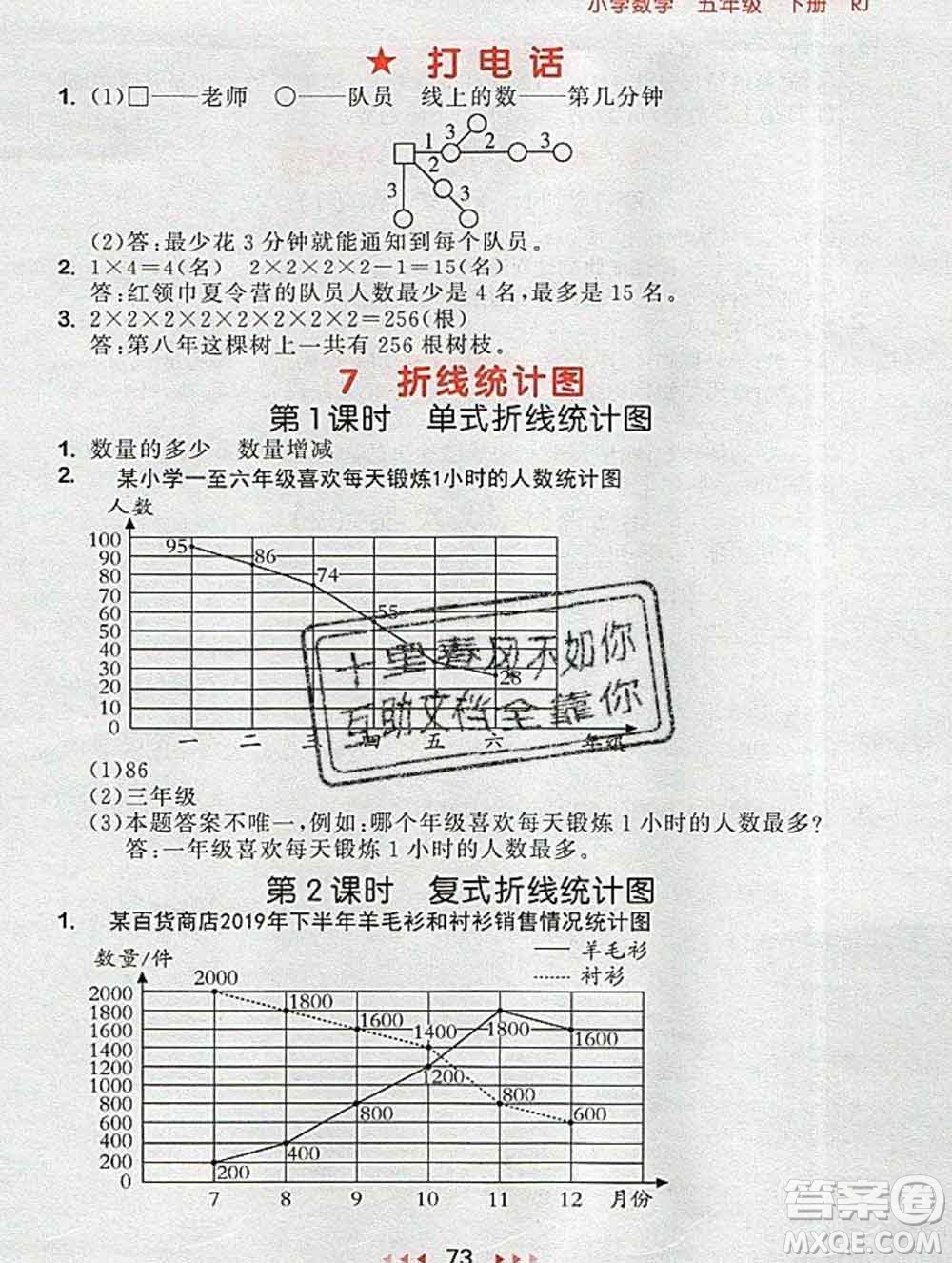曲一線小兒郎系列2020春53隨堂測(cè)小學(xué)數(shù)學(xué)五年級(jí)下冊(cè)人教版答案