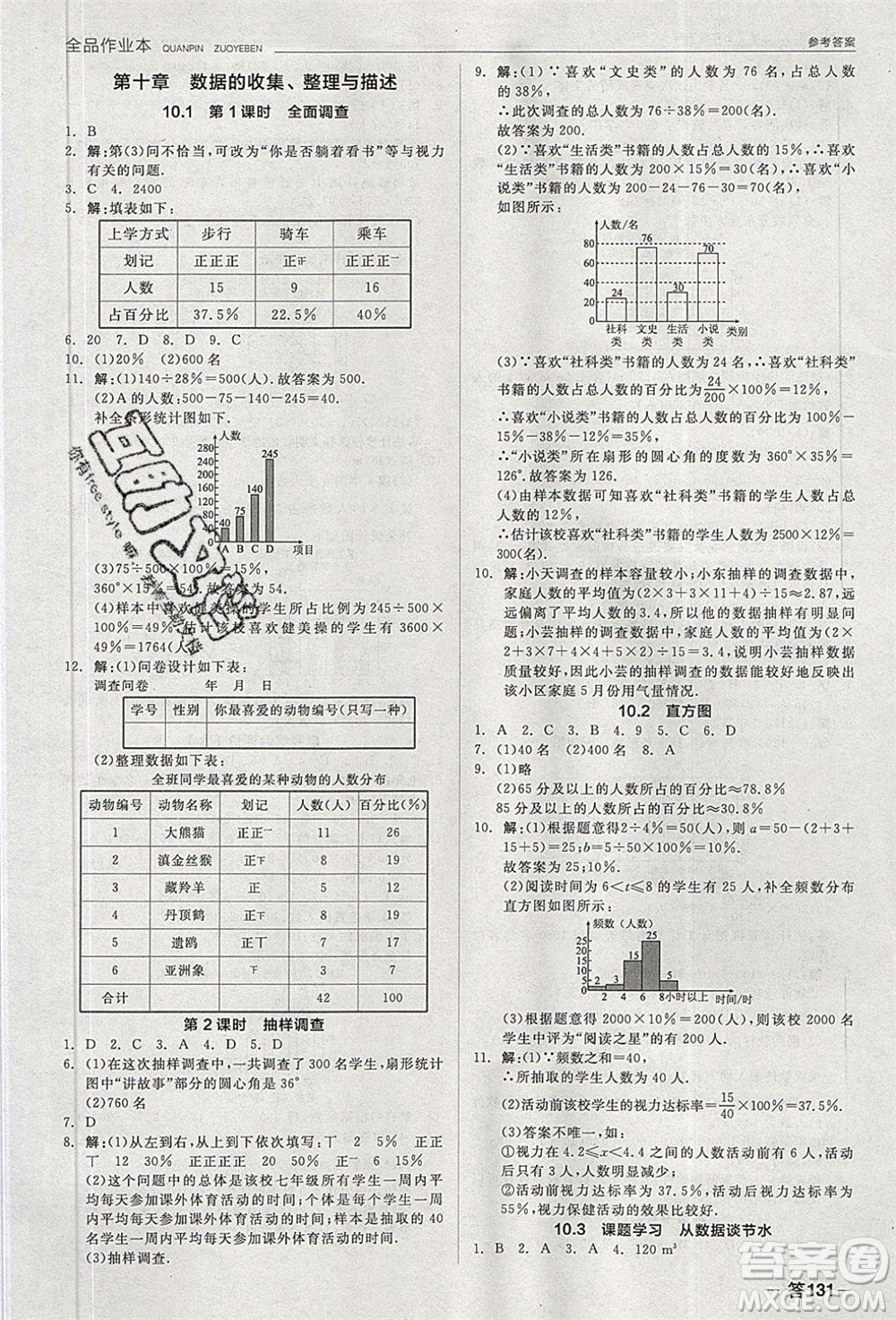 陽光出版社2020年全品作業(yè)本數(shù)學七年級下冊新課標RJ人教版參考答案
