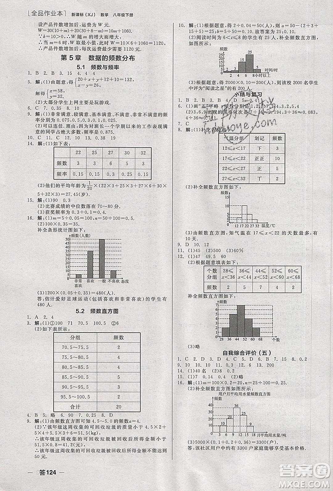 陽光出版社2020年全品作業(yè)本數(shù)學(xué)八年級(jí)下冊(cè)新課標(biāo)XJ湘教版參考答案