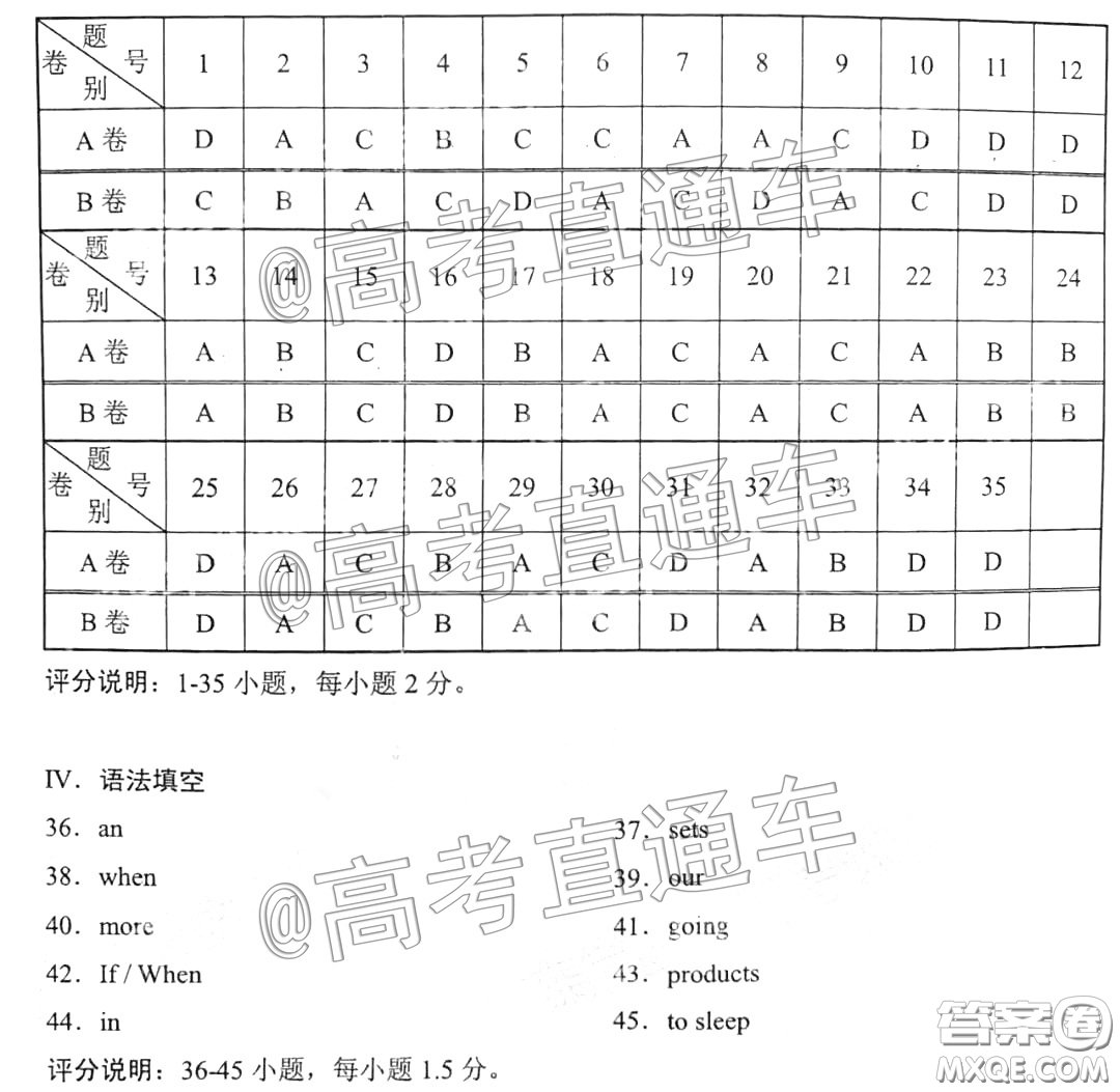 2019年12月廣東高中學業(yè)水平考試英語真題答案