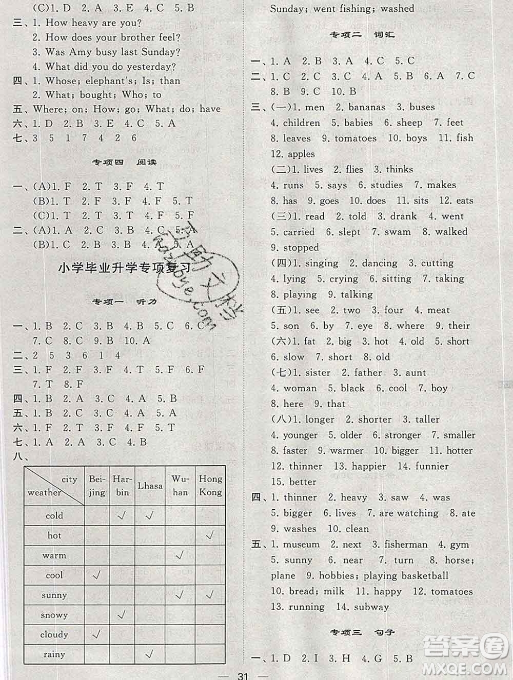 經(jīng)綸學(xué)典2020春棒棒堂同步練習(xí)加單元測(cè)評(píng)六年級(jí)英語下冊(cè)人教版答案