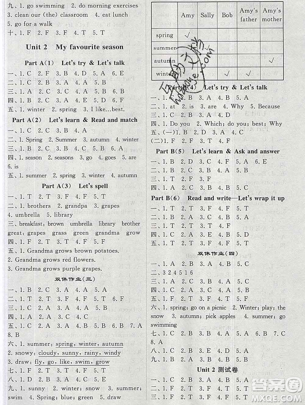 經(jīng)綸學(xué)典2020春棒棒堂同步練習(xí)加單元測評五年級英語下冊人教版答案