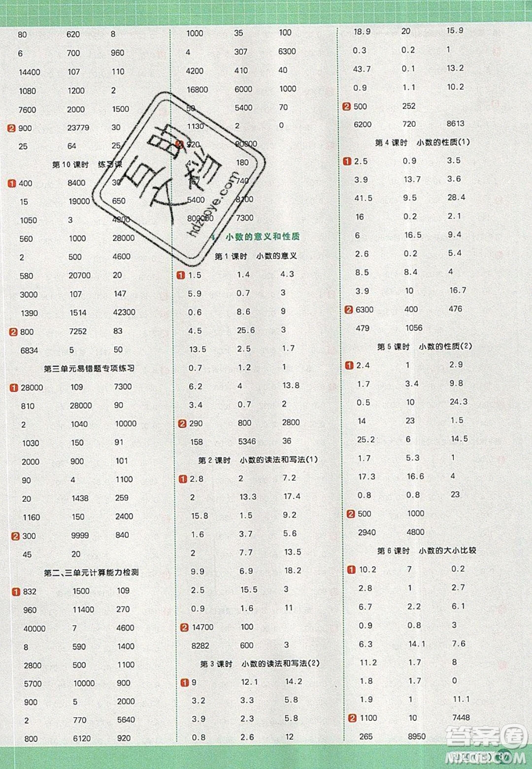 2020春陽光同學(xué)計算小達人四年級數(shù)學(xué)下冊人教版答案