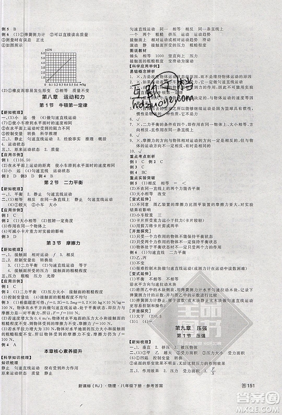 陽光出版社2020年全品學(xué)練考物理八年級下冊新課標(biāo)RJ人教版答案