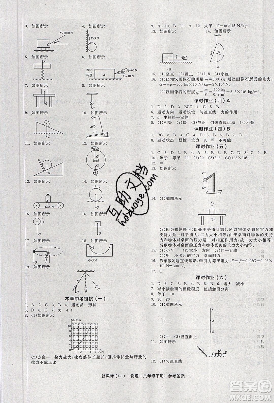 陽光出版社2020年全品學(xué)練考物理八年級下冊新課標(biāo)RJ人教版答案