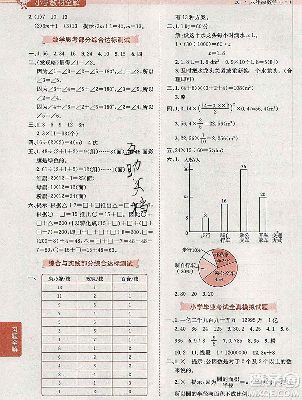 2020春小學教材全解六年級數學下冊人教版答案