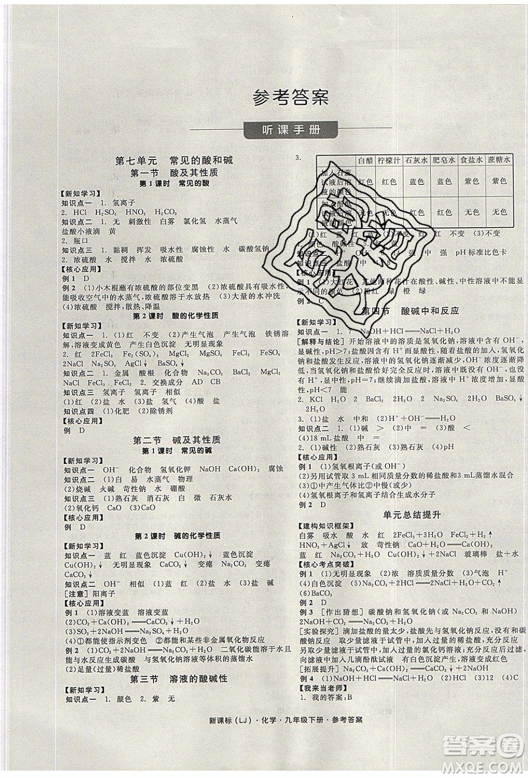 陽(yáng)光出版社2020年全品學(xué)練考化學(xué)九年級(jí)下冊(cè)新課標(biāo)LJ魯教版答案