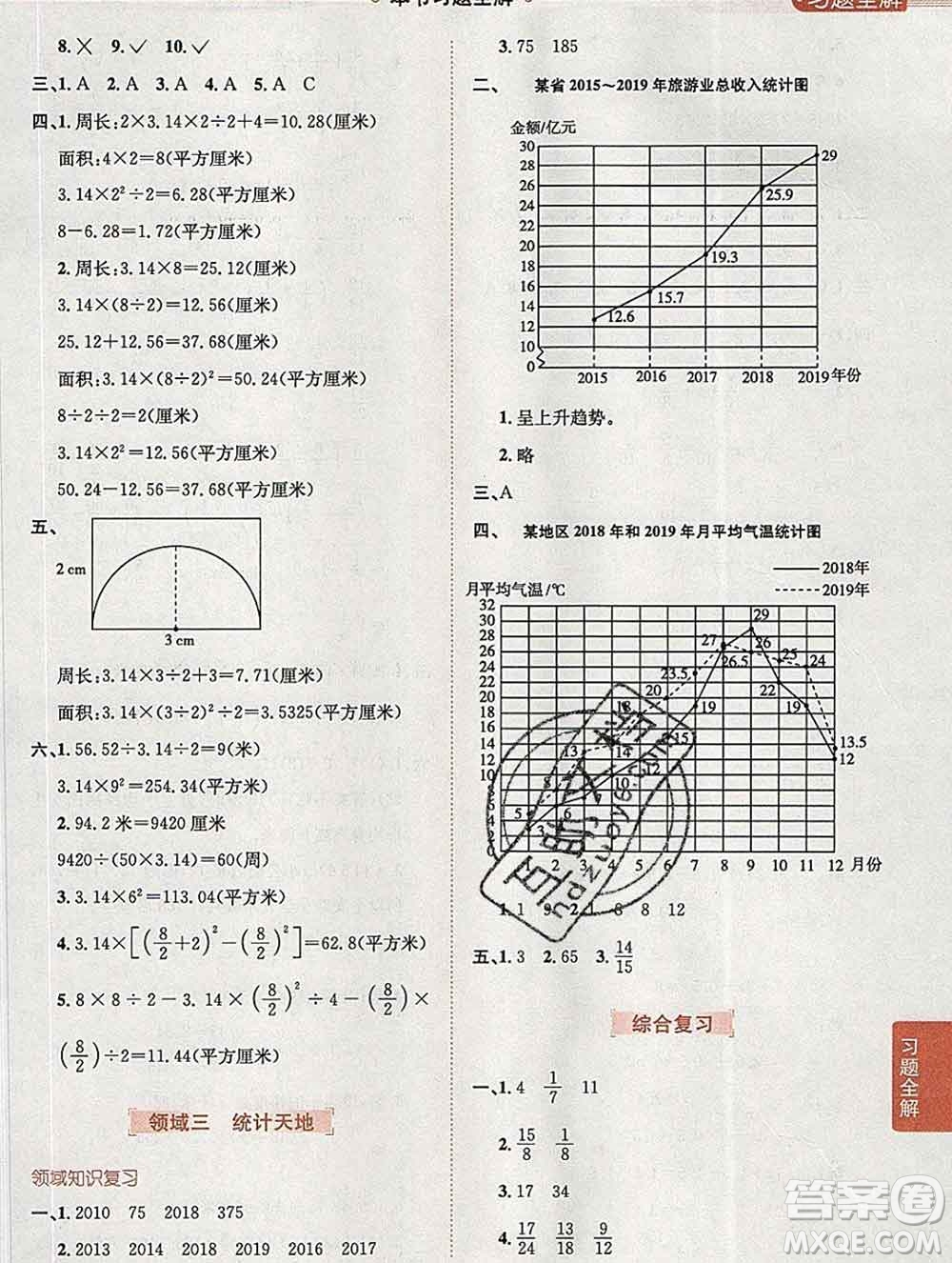 陜西人民教育出版社2020春小學(xué)教材全解五年級(jí)數(shù)學(xué)下冊(cè)江蘇版答案