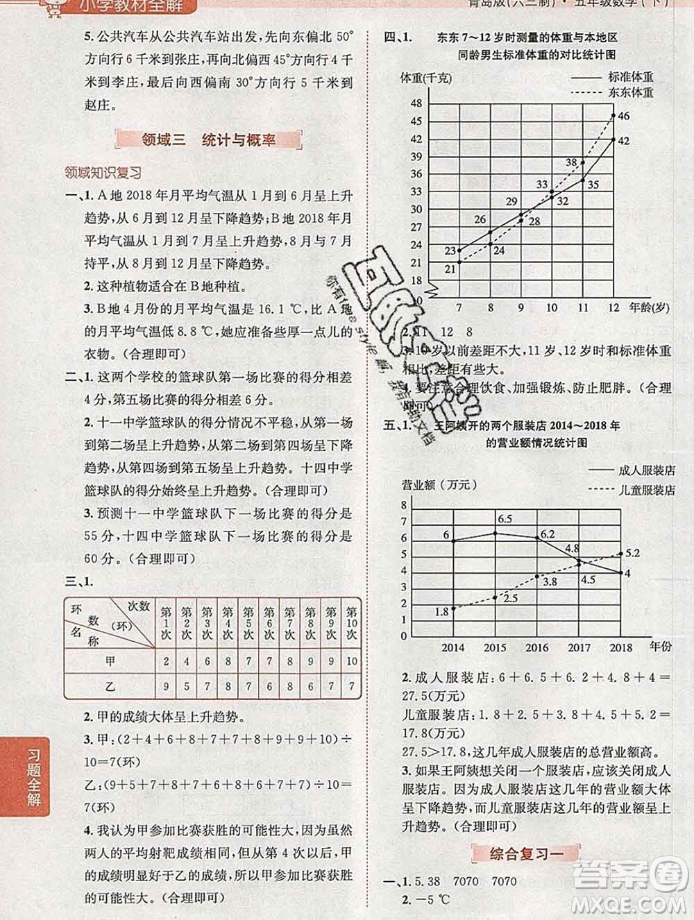 2020春小學(xué)教材全解五年級數(shù)學(xué)下冊青島版六三制答案