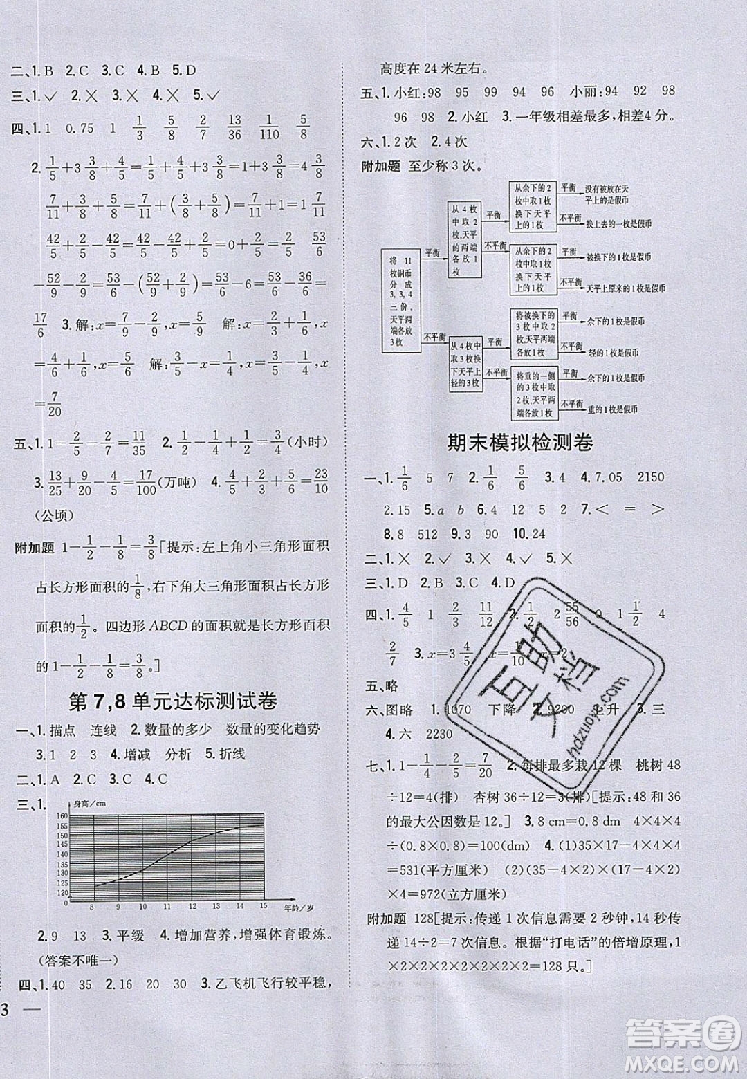 吉林人民出版社2020全科王同步課時(shí)練習(xí)五年級(jí)數(shù)學(xué)下冊(cè)人教版答案