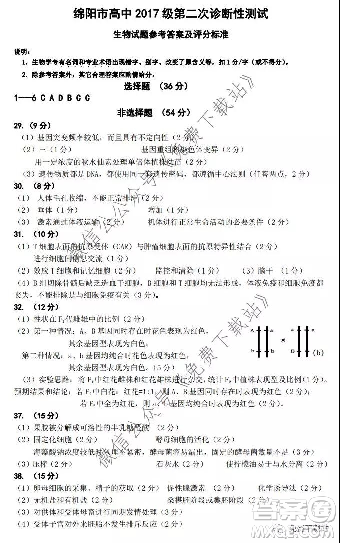 綿陽(yáng)市高中2017級(jí)第二次診斷性考試?yán)砜凭C合答案