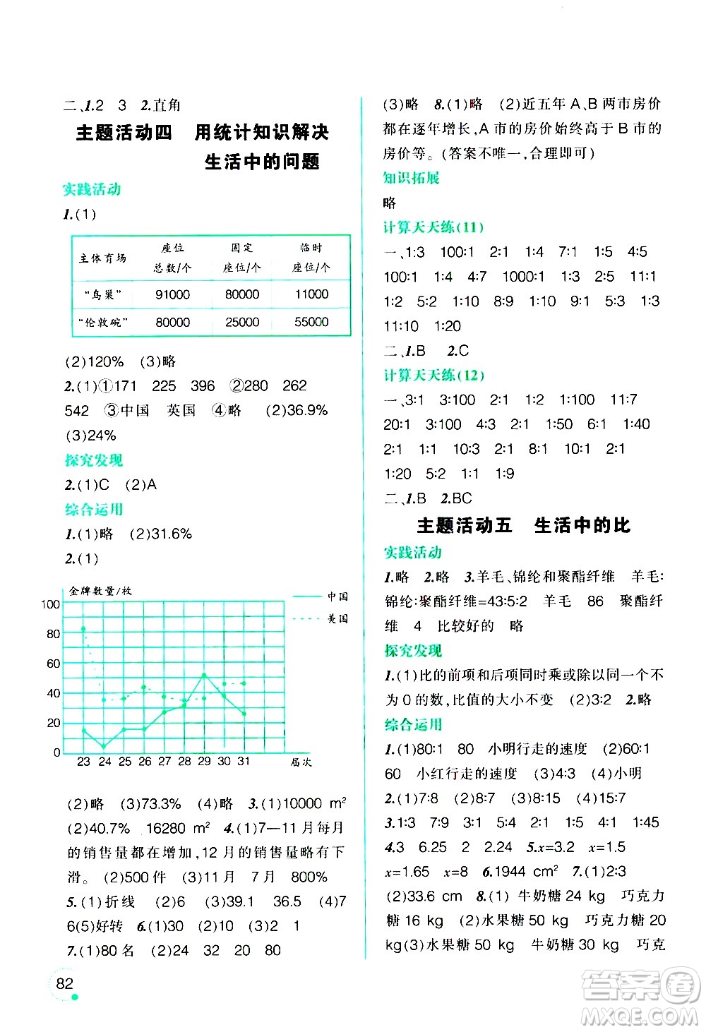 遼寧師范大學(xué)出版社2020年寒假樂園六年級(jí)數(shù)學(xué)北師版參考答案