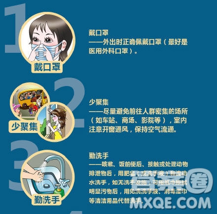 抗擊新型肺炎手抄報 預(yù)防新型肺炎手抄報內(nèi)容