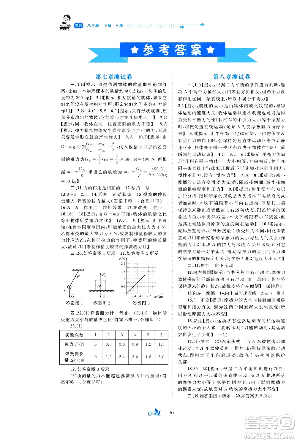 2020年初中新課程學習與測評單元雙測物理八年級下冊A版參考答案