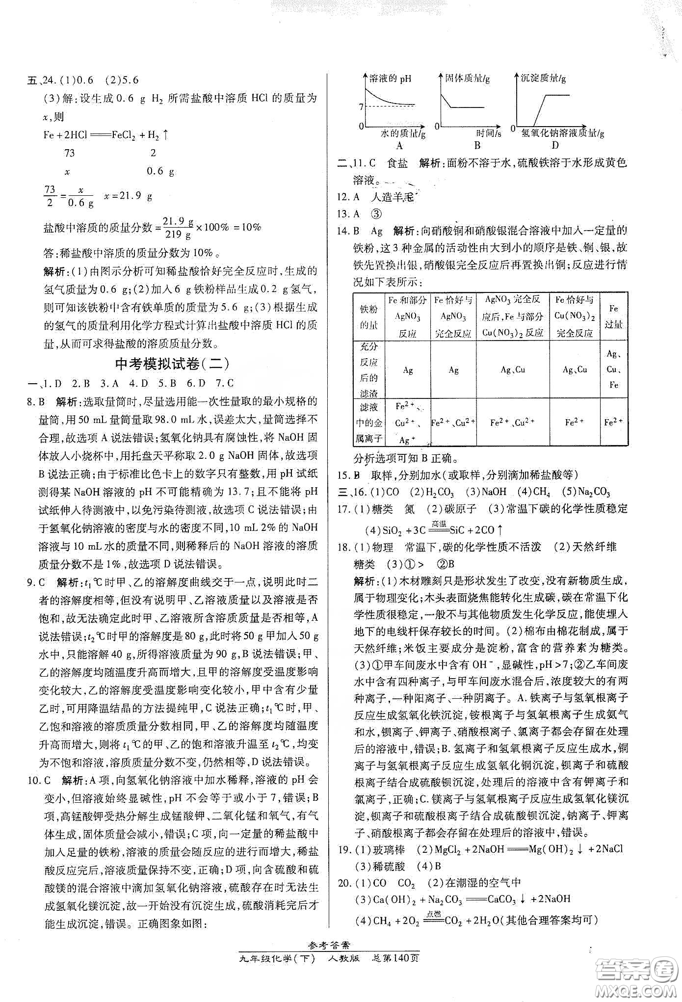 匯文圖書2020卓越課堂九年級化學(xué)下冊人教版答案