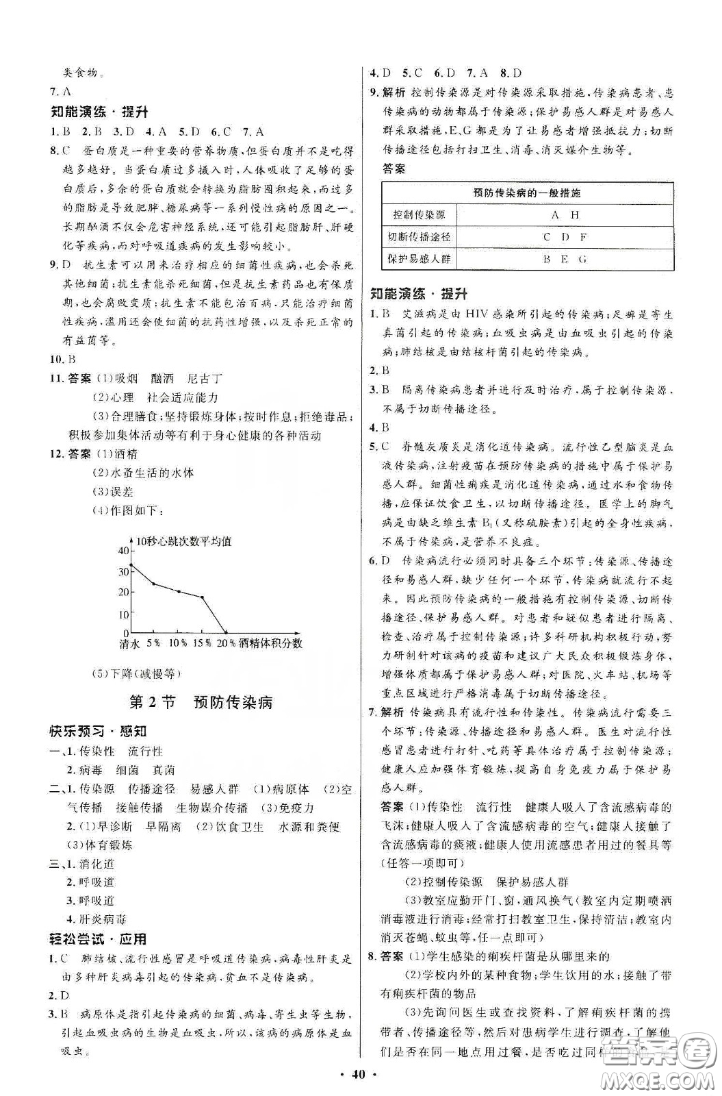 北京師范大學(xué)出版社2020初中同步測控優(yōu)化設(shè)計(jì)七年級(jí)生物學(xué)下冊(cè)北師大版答案