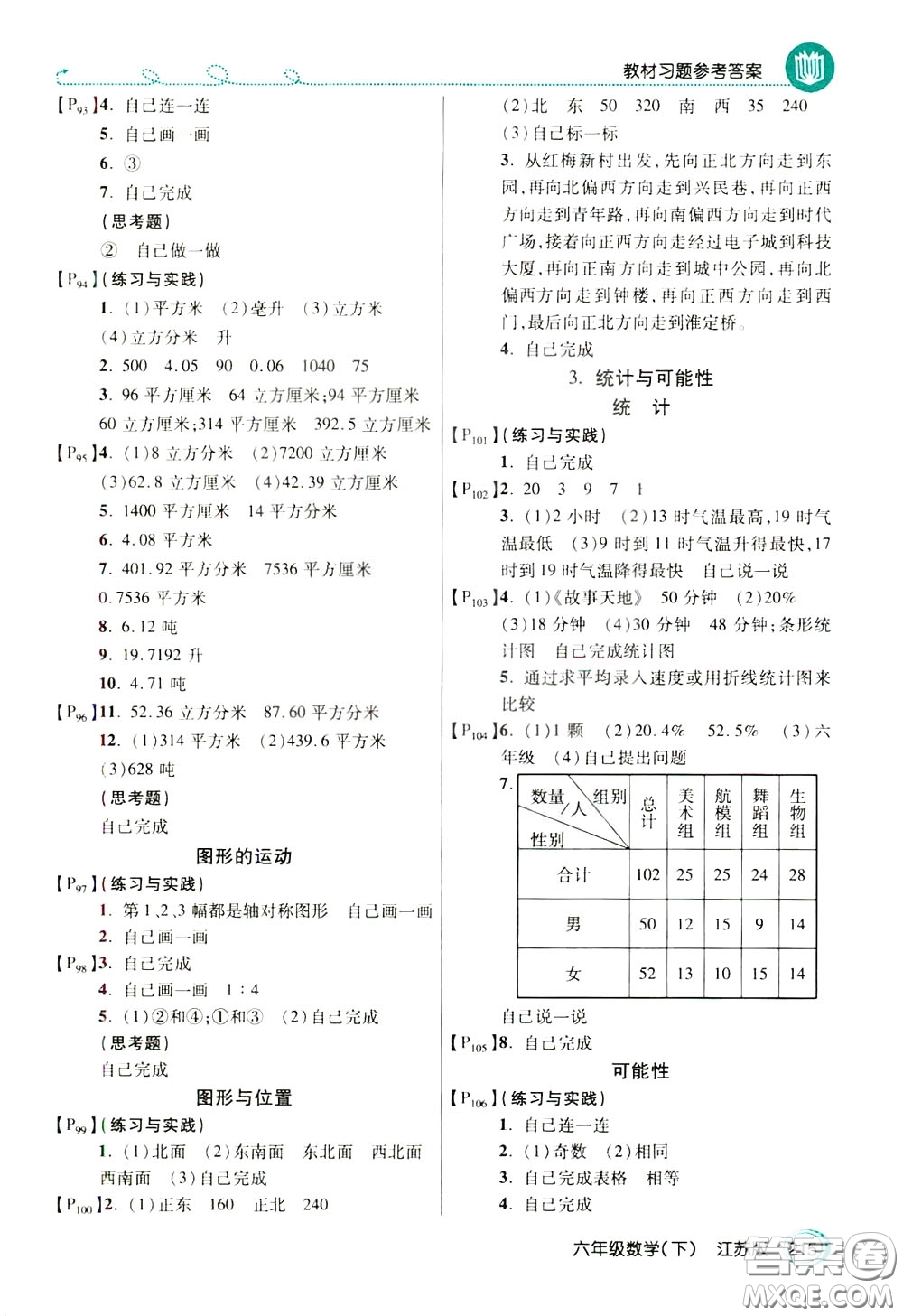 萬向思維2020年倍速學習法教材導學練六年級數學下江蘇版參考答案