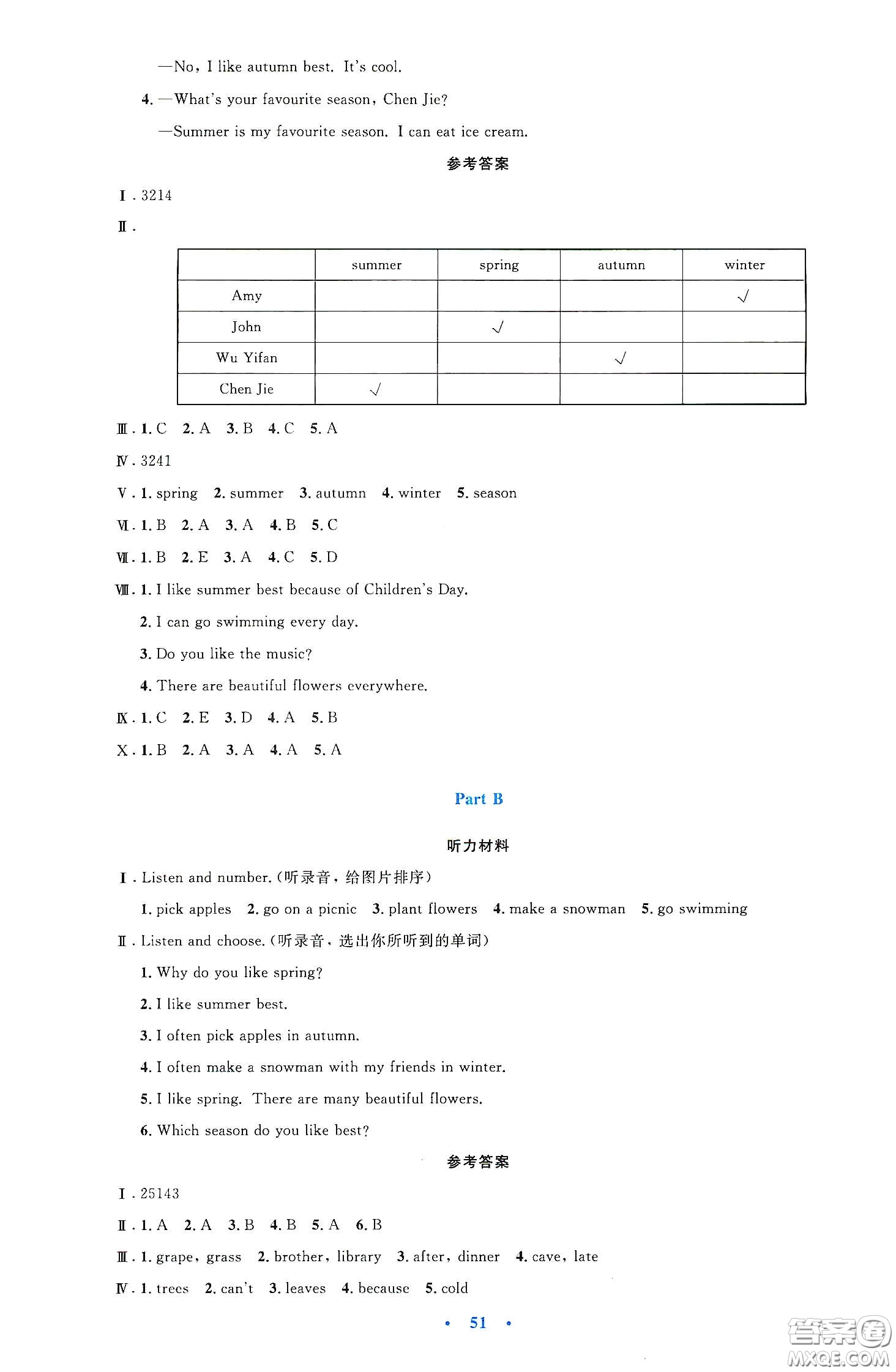 人民教育出版社2020小學(xué)同步測(cè)控優(yōu)化設(shè)計(jì)五年級(jí)英語(yǔ)下冊(cè)PEP版答案