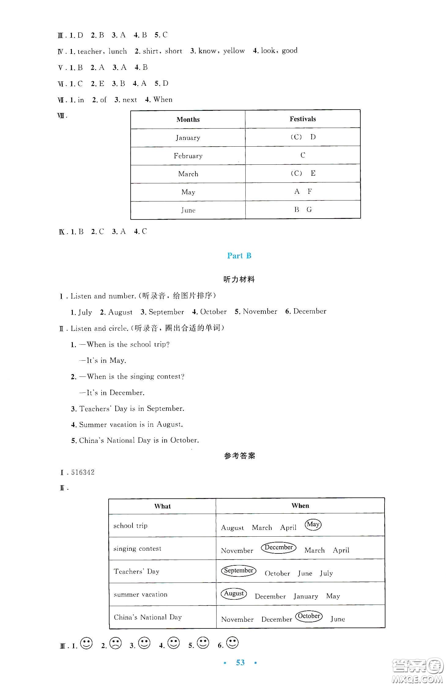 人民教育出版社2020小學(xué)同步測(cè)控優(yōu)化設(shè)計(jì)五年級(jí)英語(yǔ)下冊(cè)PEP版答案