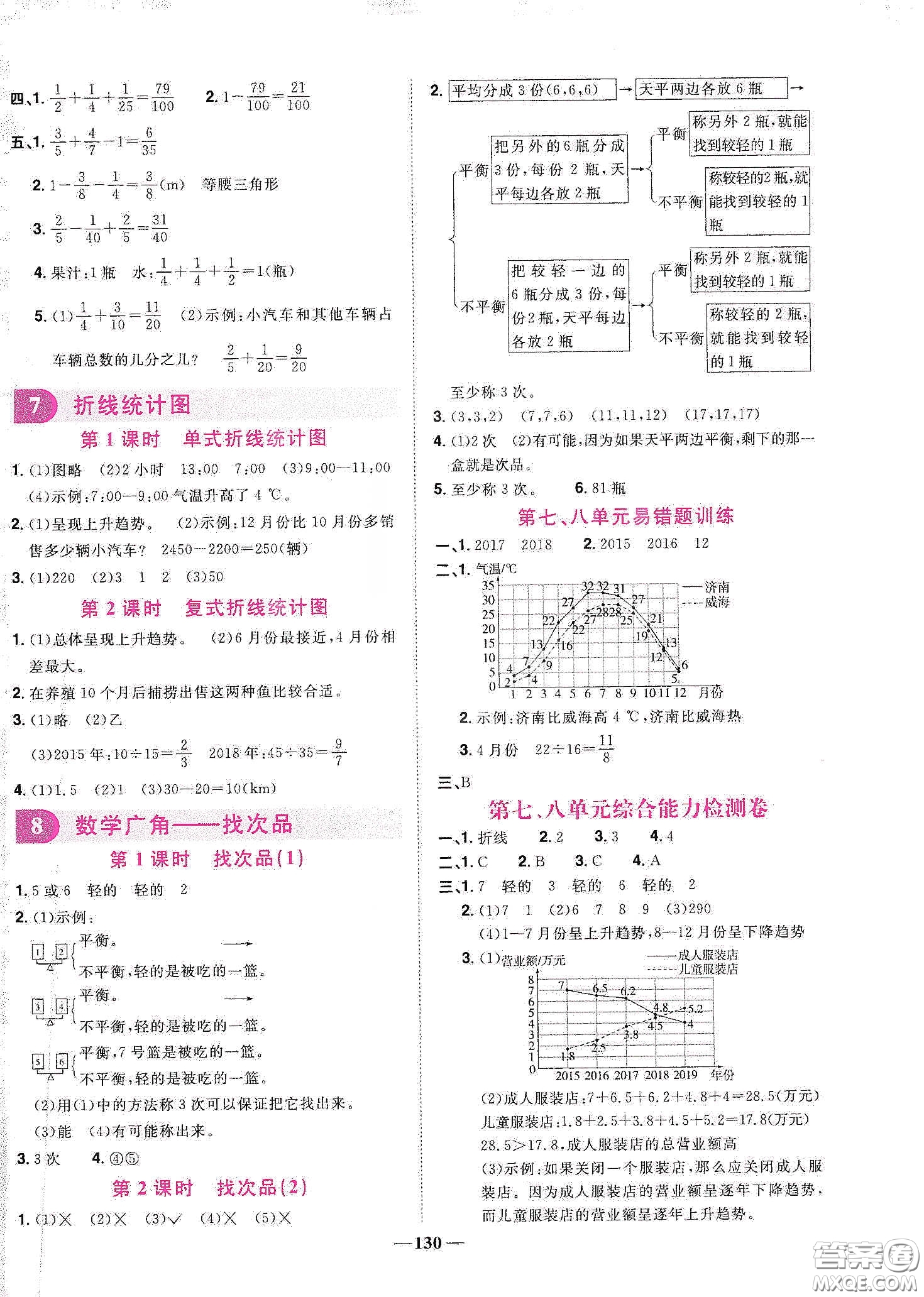 宇軒圖書2020春陽光同學課時優(yōu)化作業(yè)五年級數(shù)學下冊人教版天津適用答案