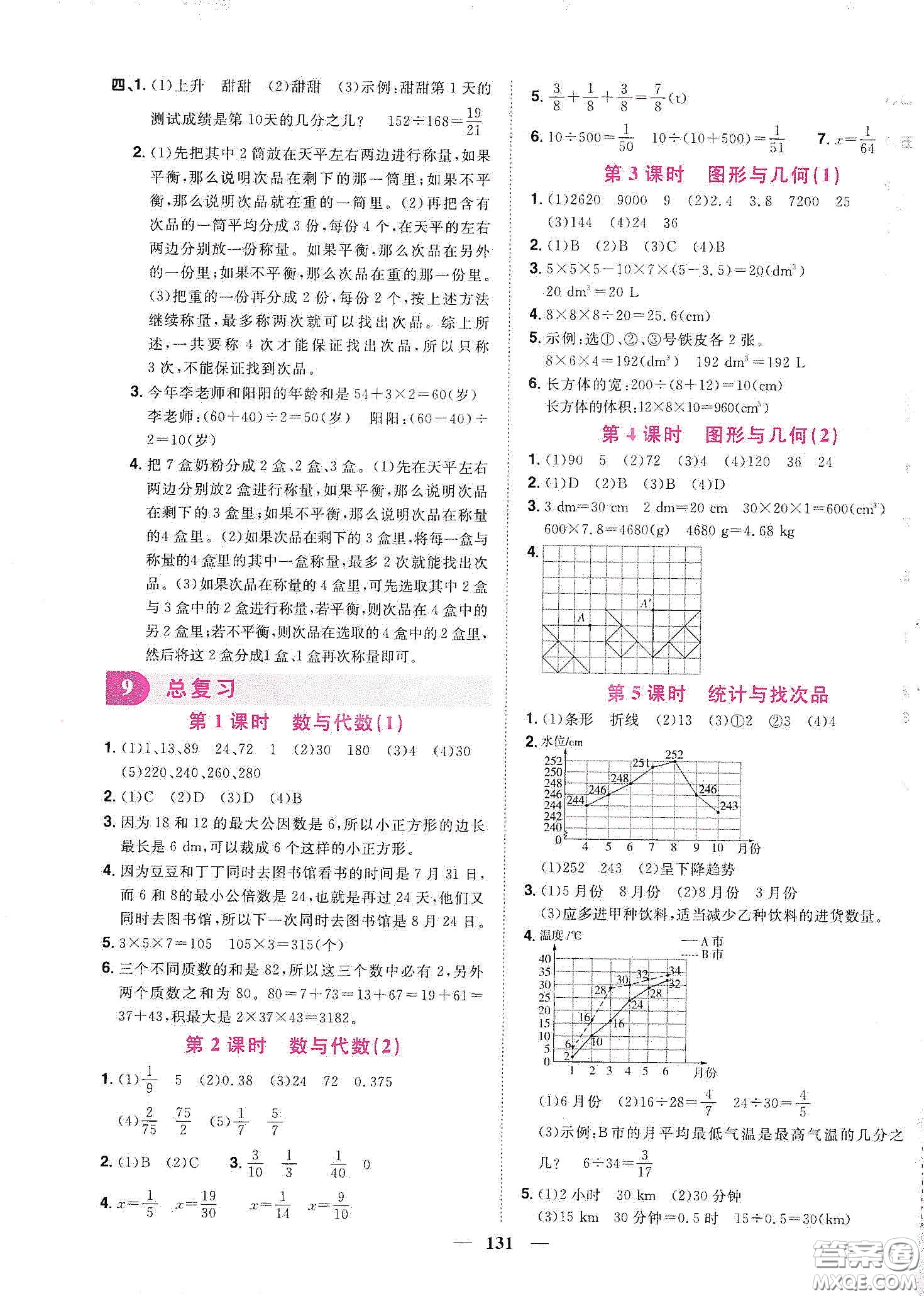 宇軒圖書2020春陽光同學課時優(yōu)化作業(yè)五年級數(shù)學下冊人教版天津適用答案