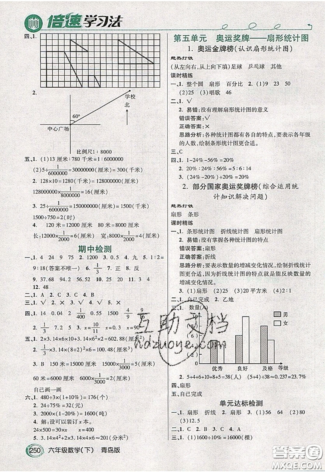 萬向思維2020年倍速學(xué)習(xí)法教材導(dǎo)學(xué)練六年級數(shù)學(xué)下青島版參考答案