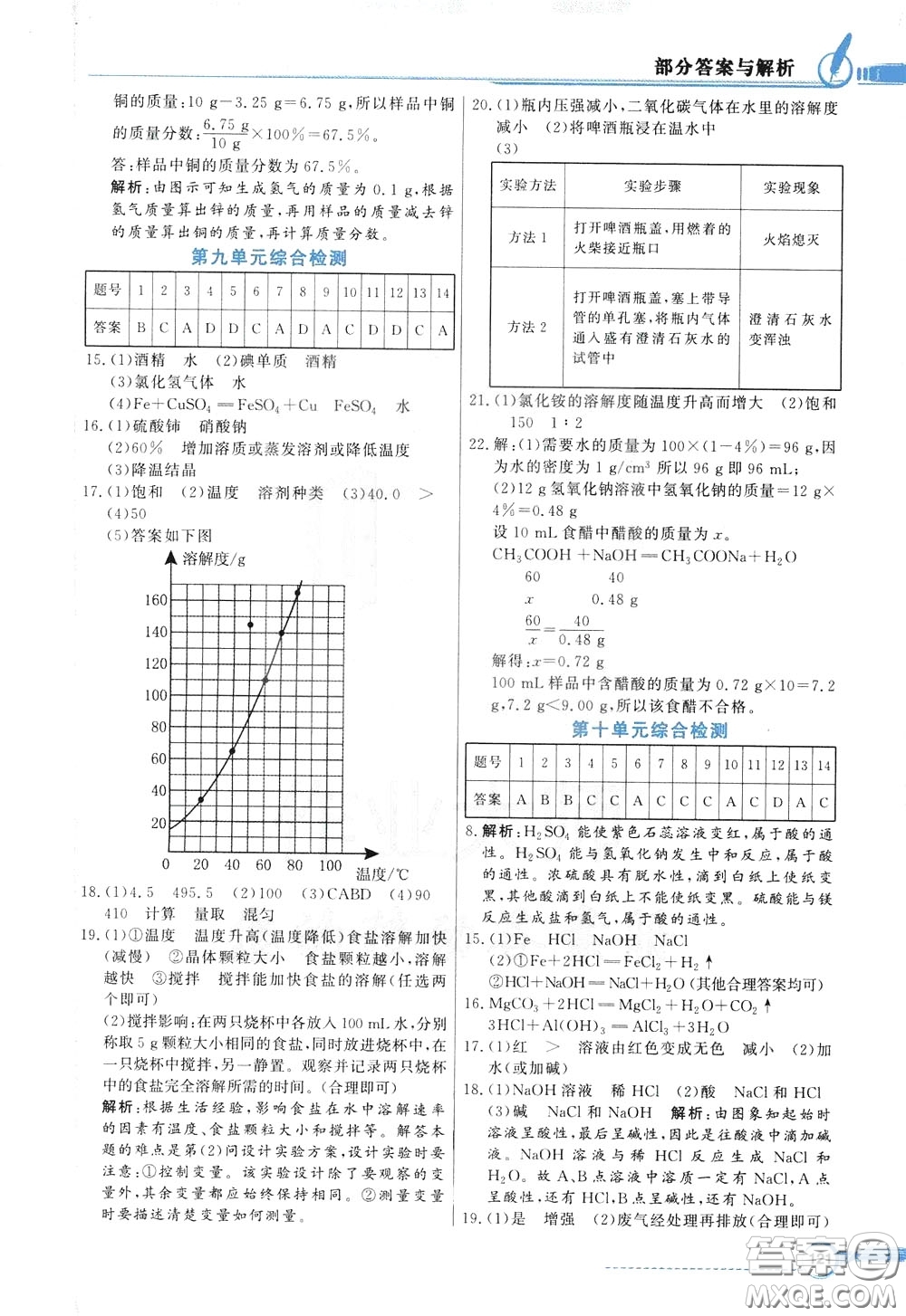 百年學(xué)典2020年同步導(dǎo)學(xué)與優(yōu)化訓(xùn)練化學(xué)九年級(jí)下冊(cè)人教版參考答案