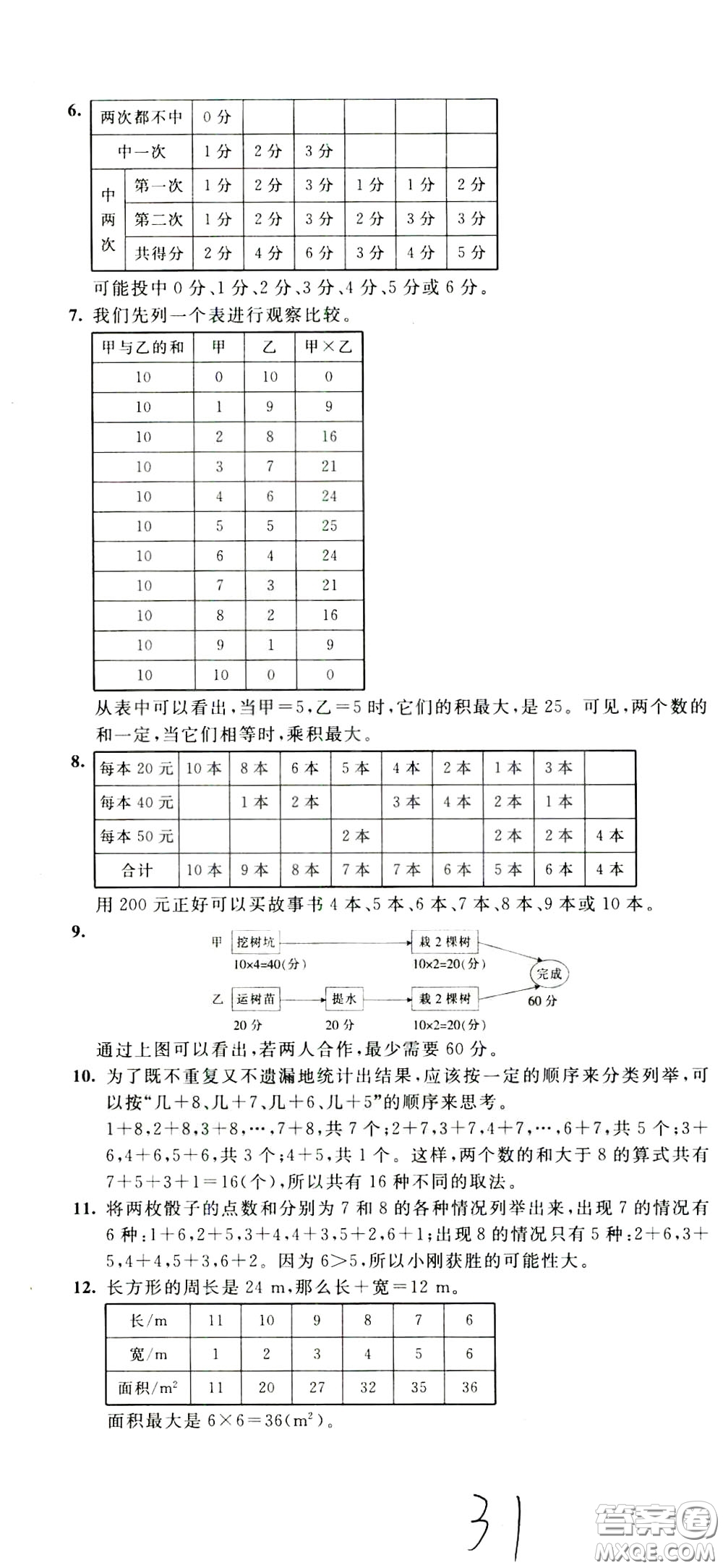2020年小學奧數(shù)典型題舉一反三沖刺100分測評卷五年級參考答案