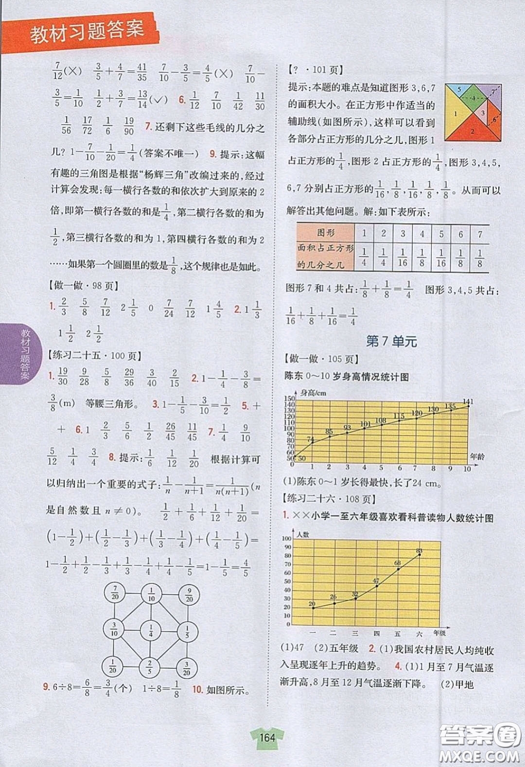 人民教育出版社義務(wù)教育教科書2020數(shù)學(xué)五年級(jí)下冊(cè)人教版教材習(xí)題答案