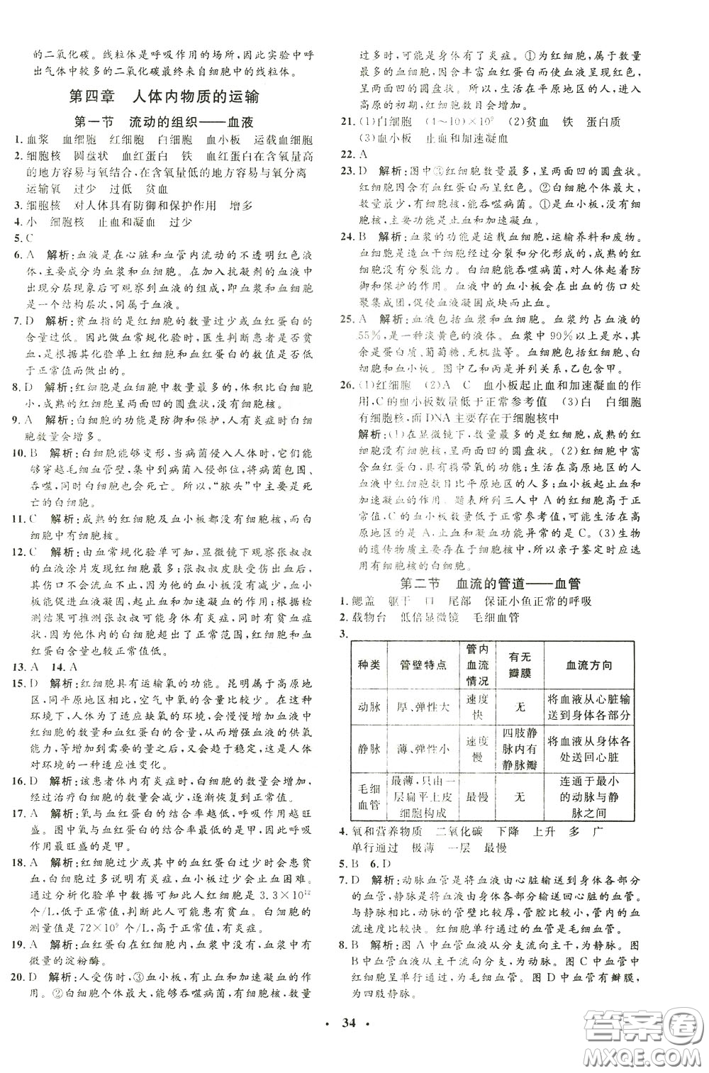 鐘書金牌2020年非常1+1完全題練七年級(jí)下冊(cè)生物R版人教版參考答案