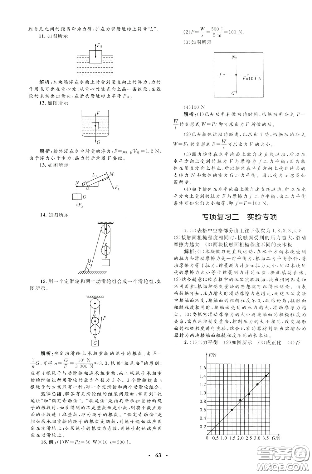 鐘書(shū)金牌2020年非常1+1完全題練八年級(jí)下冊(cè)物理R版人教版參考答案
