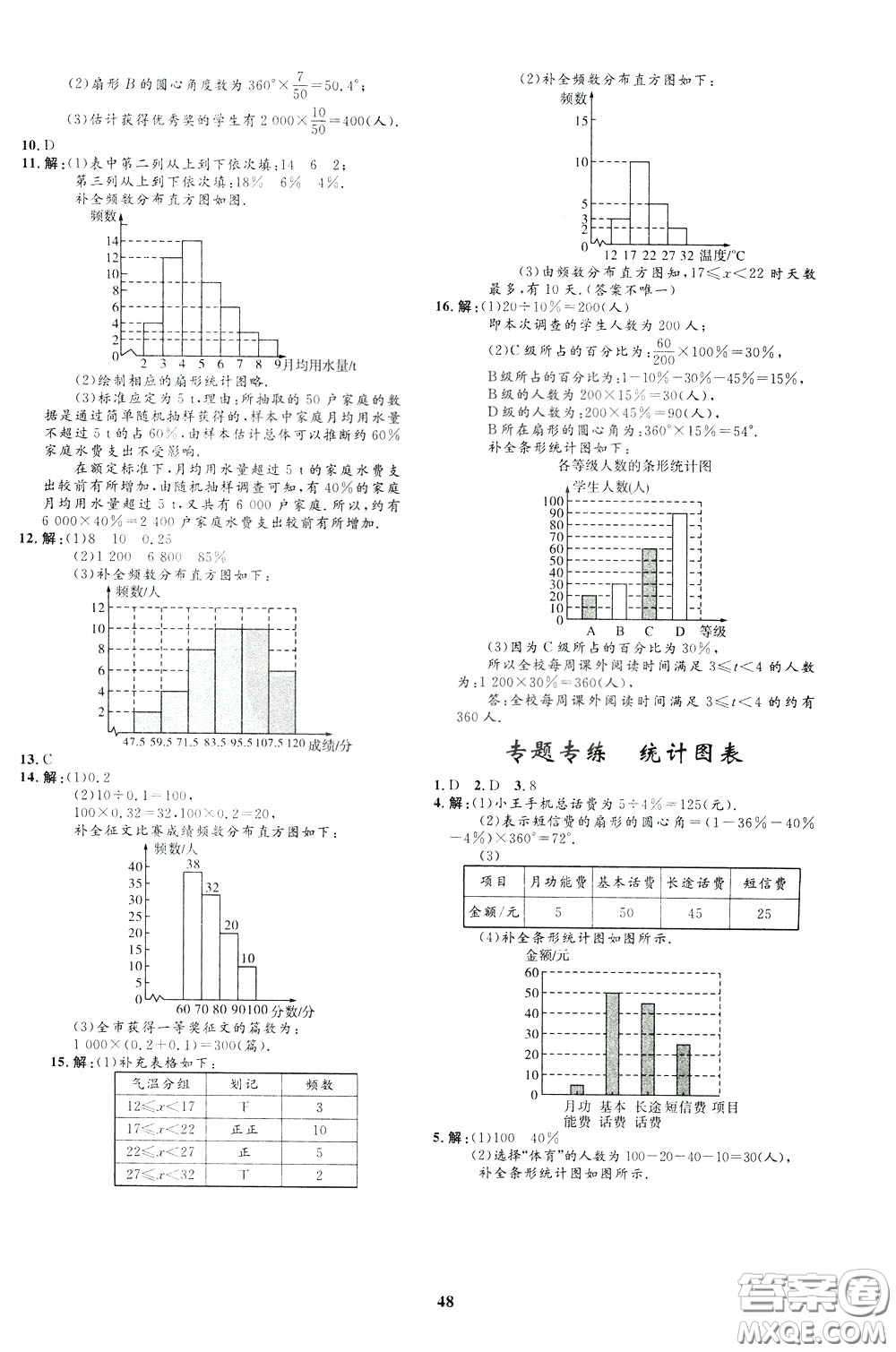 鐘書金牌2020年非常1+1完全題練七年級下冊數(shù)學(xué)R版人教版參考答案
