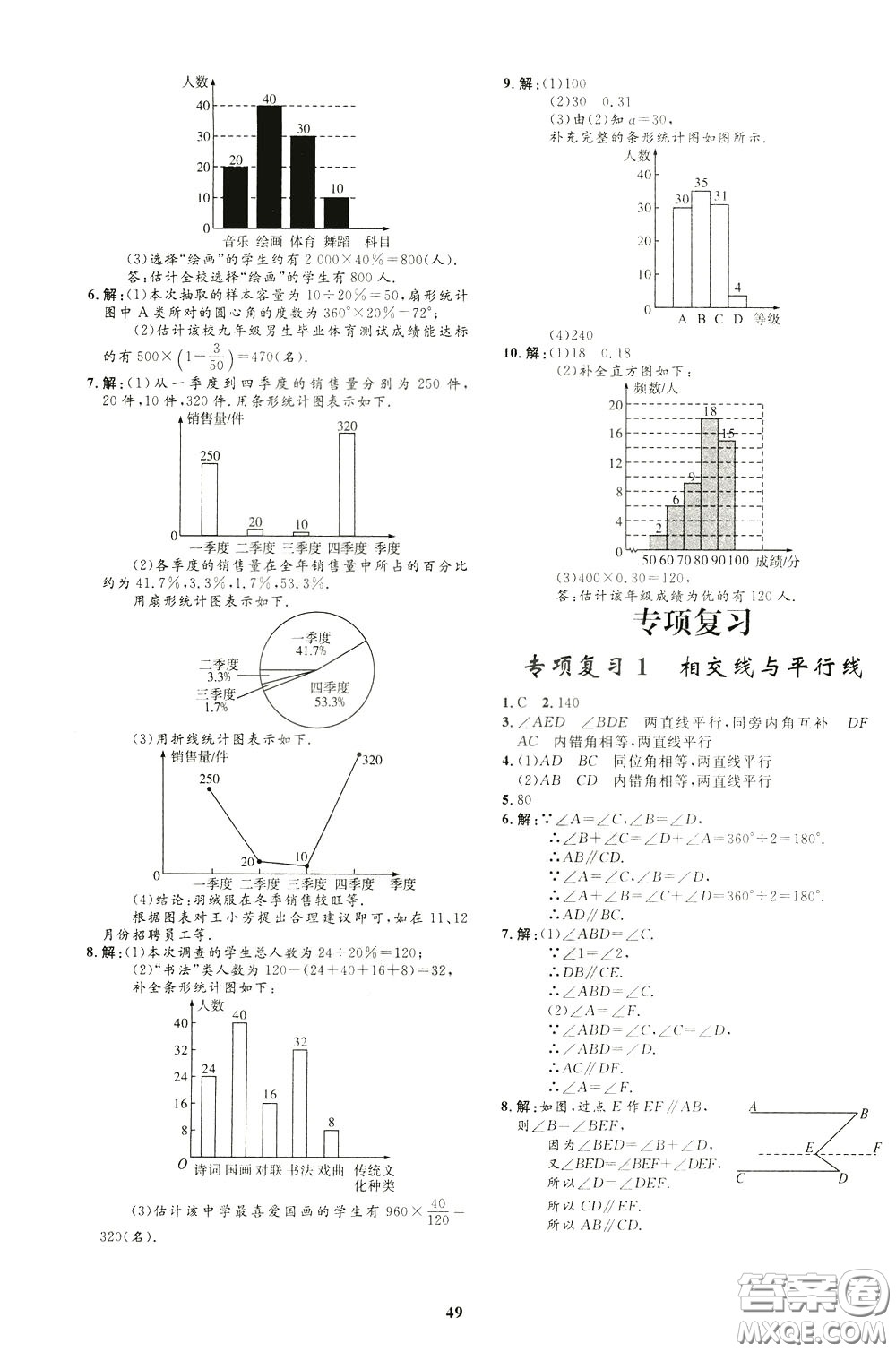 鐘書金牌2020年非常1+1完全題練七年級下冊數(shù)學(xué)R版人教版參考答案
