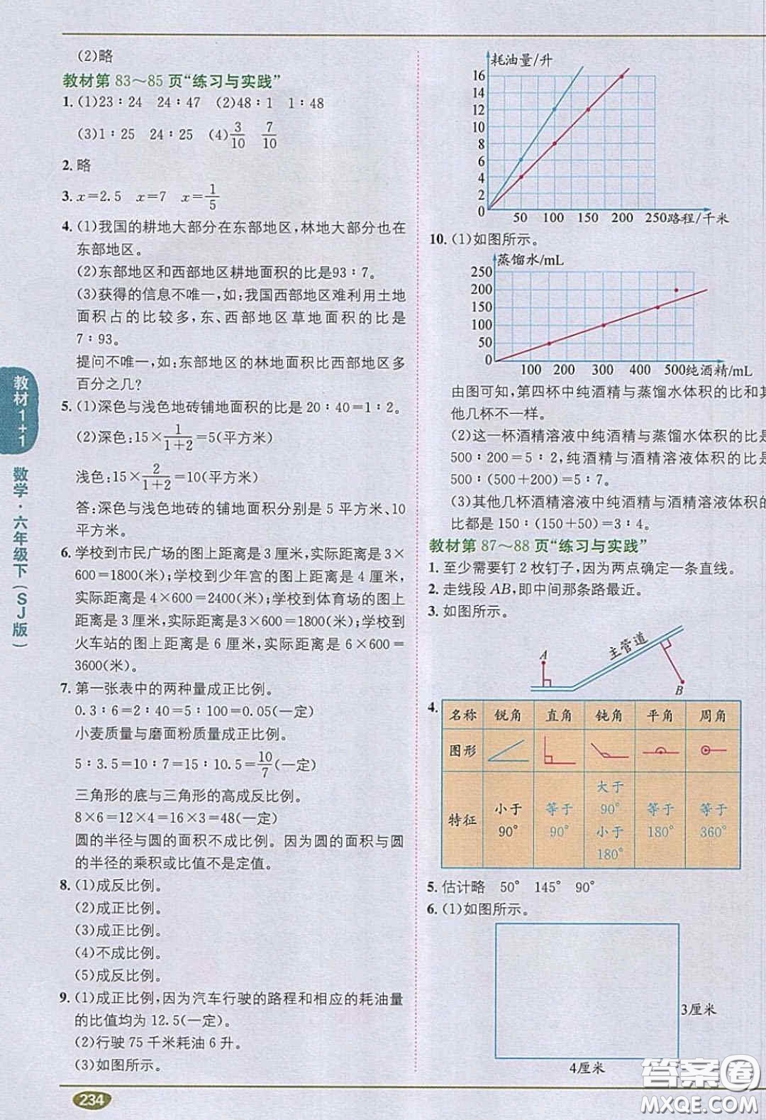 江蘇鳳凰教育出版社義務(wù)教育教科書(shū)2020數(shù)學(xué)六年級(jí)下冊(cè)蘇教版教材習(xí)題答案