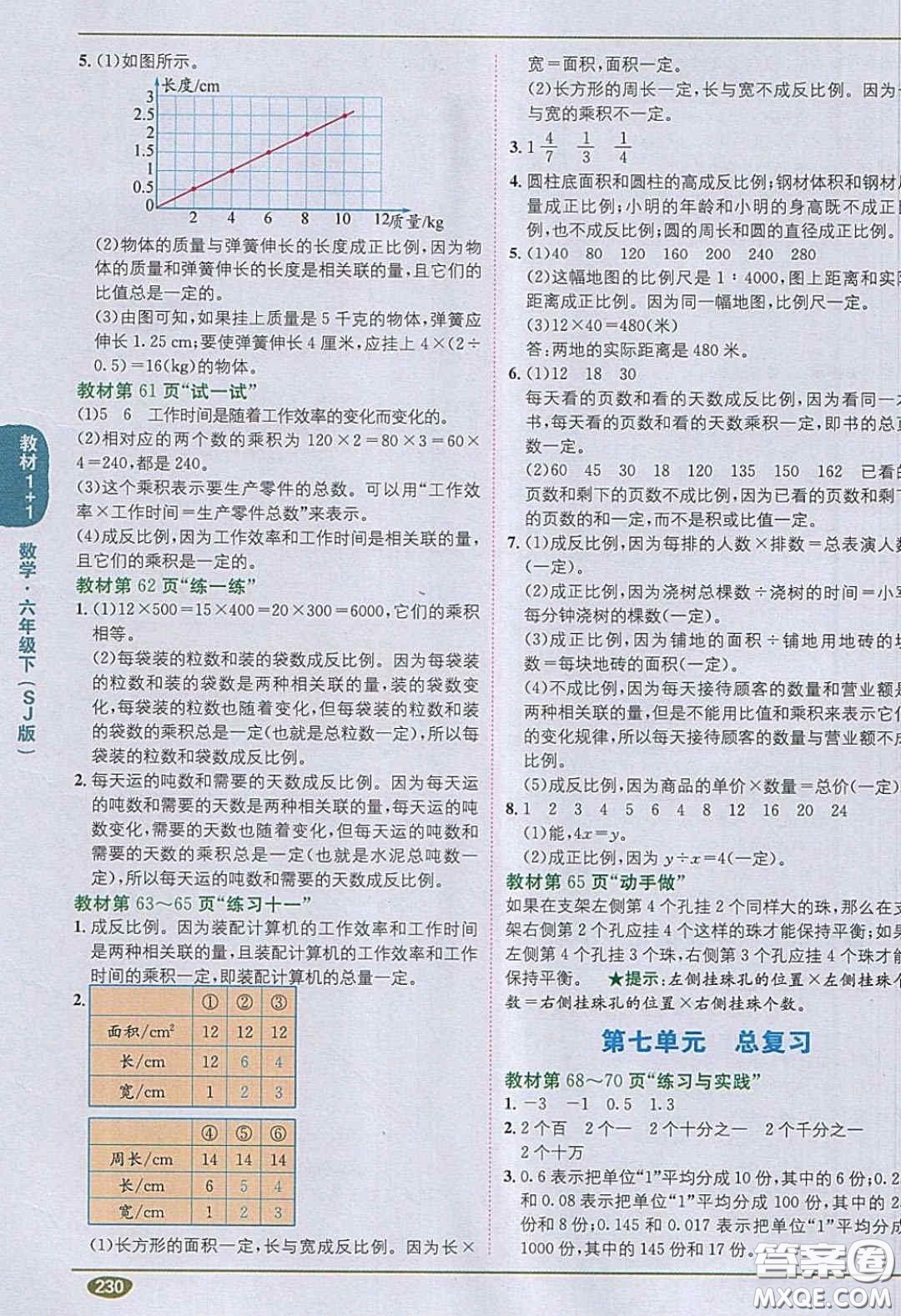 江蘇鳳凰教育出版社義務(wù)教育教科書(shū)2020數(shù)學(xué)六年級(jí)下冊(cè)蘇教版教材習(xí)題答案