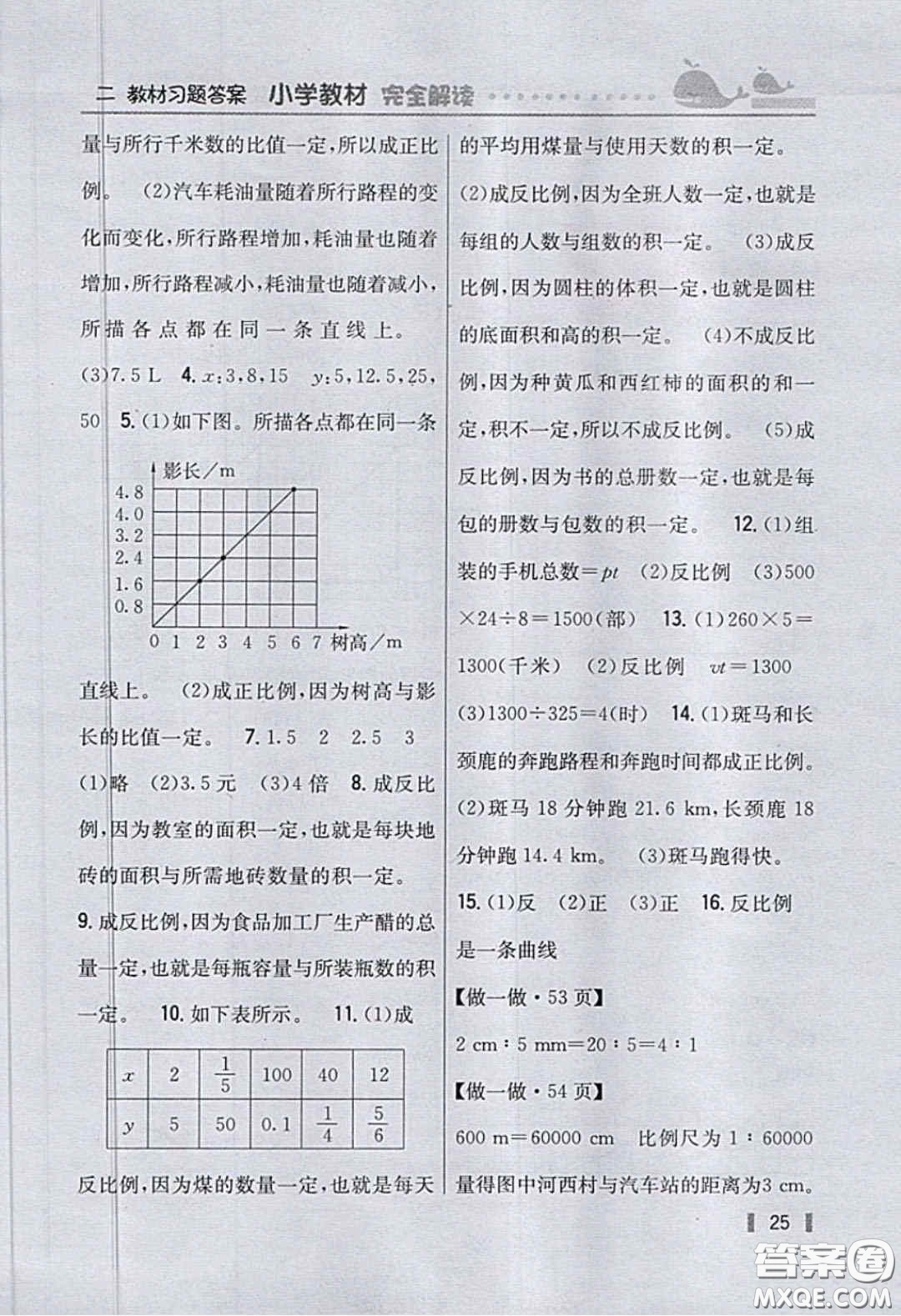 人民教育出版社義務(wù)教育教科書2020數(shù)學(xué)六年級下冊人教版教材習(xí)題答案