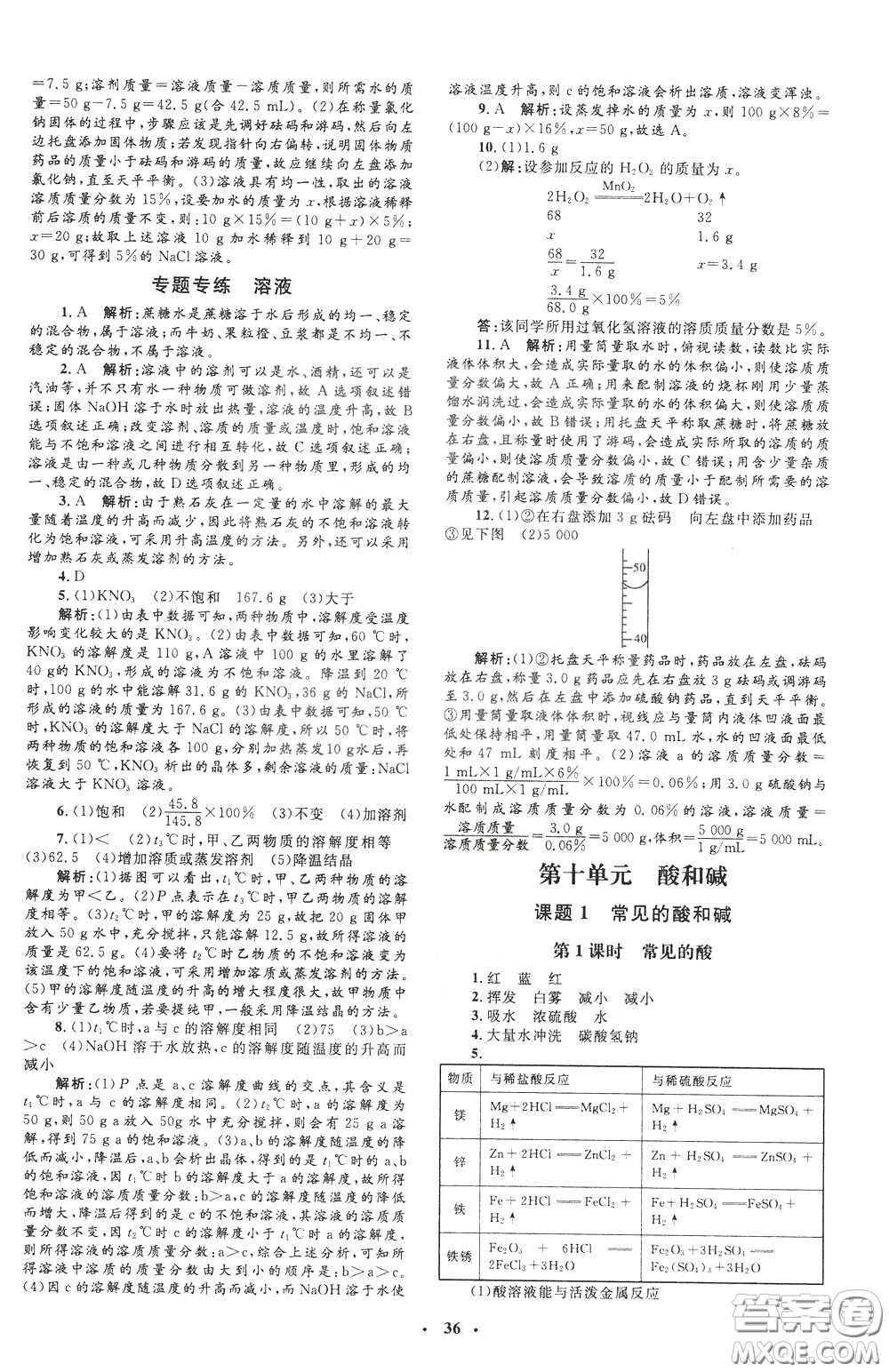 鐘書金牌2020年非常1+1完全題練九年級下冊化學(xué)R版人教版參考答案