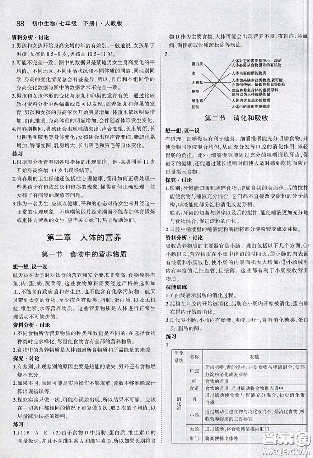 人民教育出版社2020義務(wù)教育教科書生物學(xué)七年級(jí)下冊(cè)人教版教材習(xí)題答案
