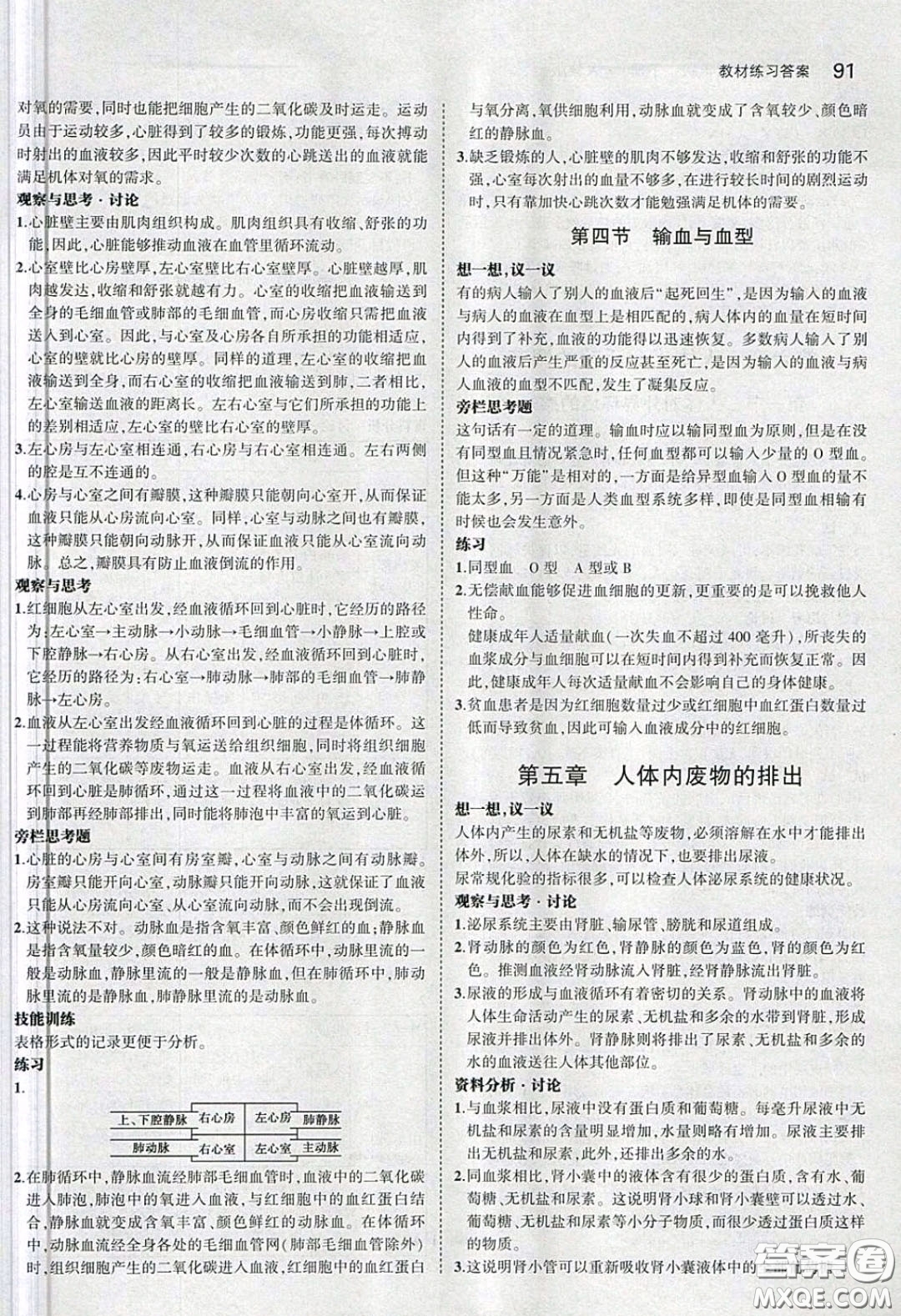 人民教育出版社2020義務(wù)教育教科書生物學(xué)七年級(jí)下冊(cè)人教版教材習(xí)題答案