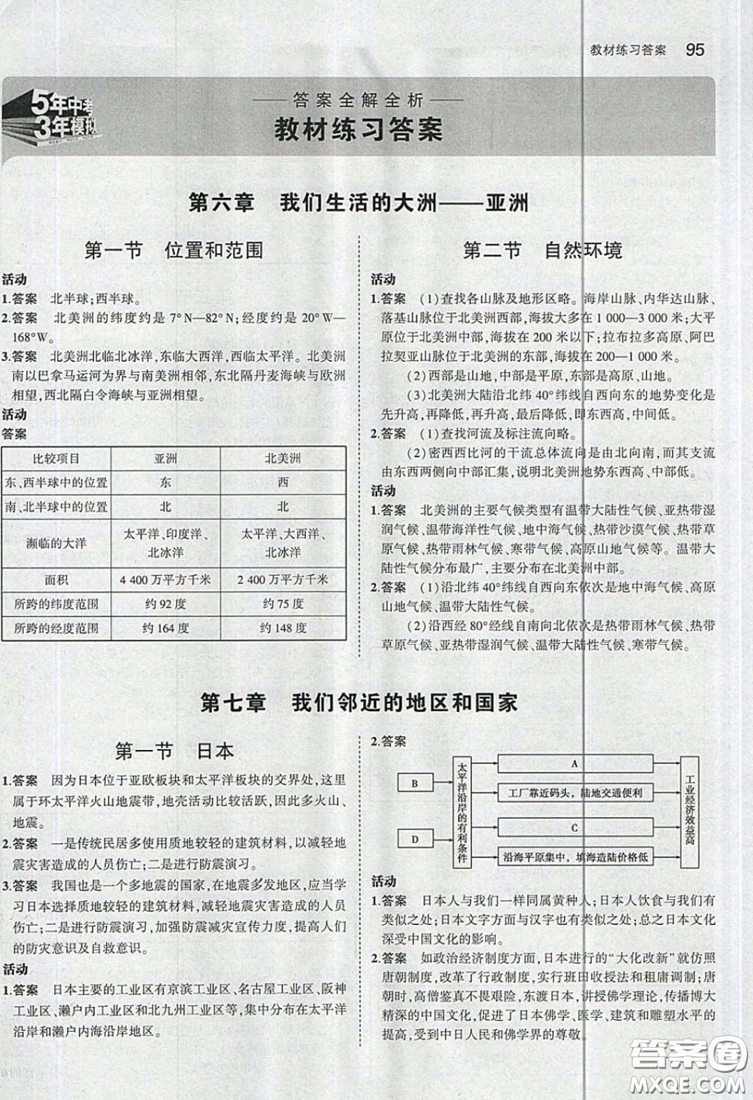 人民教育出版社2020義務(wù)教育教科書地理七年級下冊人教版教材習(xí)題答案
